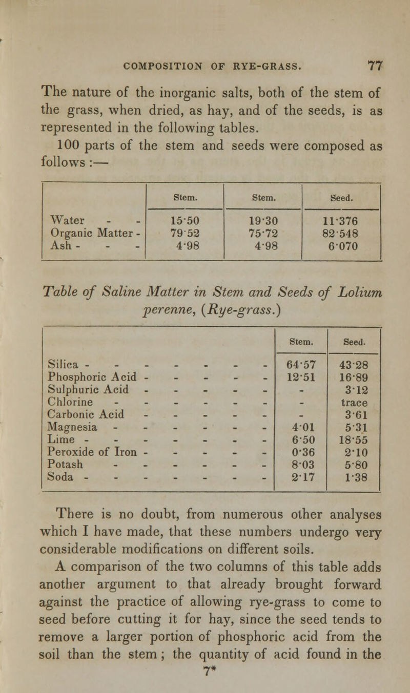 The nature of the inorganic salts, both of the stem of the grass, when dried, as hay, and of the seeds, is as represented in the following tables. 100 parts of the stem and seeds were composed as follows :— Water Organic Matter - Ash - Stem. Stem. Seed. 1550 79 52 4-98 1930 75-72 4-98 11-376 82548 6070 Table of Saline Matter in Stem and Seeds of Lolium perenne, (Rye-grass.) Silica - Phosphoric Acid - Sulphuric Acid Chlorine Carbonic Acid Magnesia Lime - Peroxide of Iron - Potash Soda --- Stem. Seed. 64-57 4328 1251 16-89 - 312 trace - 361 401 531 650 1855 0'36 2-10 8-03 5-80 217 1-38 There is no doubt, from numerous other analyses which I have made, that these numbers undergo very considerable modifications on different soils. A comparison of the two columns of this table adds another argument to that already brought forward against the practice of allowing rye-grass to come to seed before cutting it for hay, since the seed tends to remove a larger portion of phosphoric acid from the soil than the stem; the quantity of acid found in the 7*