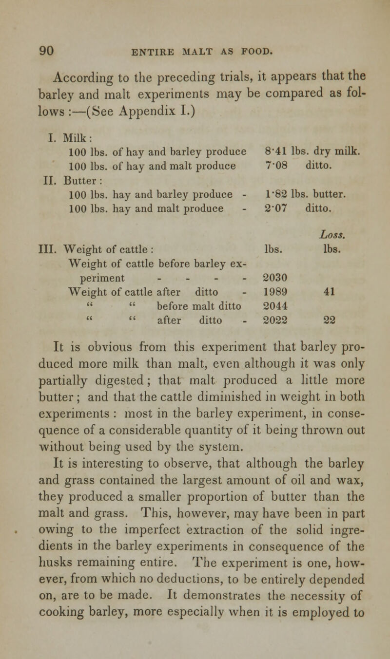 According to the preceding trials, it appears that the barley and malt experiments may be compared as fol- lows :—(See Appendix I.) I. Milk: 100 lbs. of hay and barley produce 8-41 lbs. dry milk, 100 lbs. of hay and malt produce 7-08 ditto. II. Butter : 100 lbs. hay and barley produce - 1-82 lbs. butter. 100 lbs. hay and malt produce 2-07 ditto. Loss. [II. Weight of cattle : lbs. lbs. Weight of cattle before barley ex- periment ... - 2030 Weight of cattle after ditto - 1989 41   before malt ditto 2044   after ditto - 2022 22 It is obvious from this experiment that barley pro- duced more milk than malt, even although it was only partially digested; that malt produced a little more butter; and that the cattle diminished in weight in both experiments : most in the barley experiment, in conse- quence of a considerable quantity of it being thrown out without being used by the system. It is interesting to observe, that although the barley and grass contained the largest amount of oil and wax, they produced a smaller proportion of butter than the malt and grass. This, however, may have been in part owing to the imperfect extraction of the solid ingre- dients in the barley experiments in consequence of the husks remaining entire. The experiment is one, how- ever, from which no deductions, to be entirely depended on, are to be made. It demonstrates the necessity of cooking barley, more especially when it is employed to