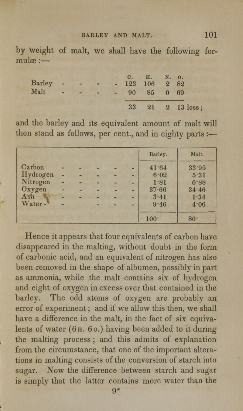 by weight of malt, we shall have the following for- mulae :— Barley Malt C. H. N. 0. 123 106 2 82 90 85 0 69 33 21 2 13 loss; and the barley and its equivalent amount of malt will then stand as follows, per cent., and in eighty parts :— Carbon - Barley. Malt. 41-64 3395 Hydrogen - 6-02 531 Nitrogen - 181 0-88 Oxygen - 37-66 34-46 Ash 1L Water-* - ... 341 1-34 9-46 4-06 too- 80- Hence it appears that four equivalents of carbon have disappeared in the malting, without doubt in the form of carbonic acid, and an equivalent of nitrogen has also been removed in the shape of albumen, possibly in part as ammonia, while the malt contains six of hydrogen and eight of oxygen in excess over that contained in the barley. The odd atoms of oxygen are probably an error of experiment; and if we allow this then, we shall have a difference in the malt, in the fact of six equiva- lents of water (6h. 6o.) having been added to it during the malting process ; and this admits of explanation from the circumstance, that one of the important altera- tions in malting consists of the conversion of starch into sugar. Now the difference between starch and sugar is simply that the latter contains more water than the 9*