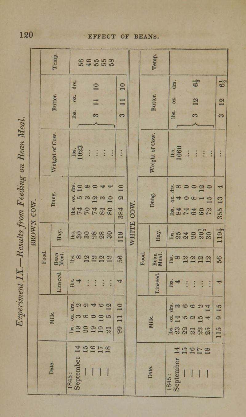EFFECT OF BEANS. o. 1 A B oeiomoo a a> m^io 10 10 a> H 1 H »> -i« -In M 0 0 £ ® CO i-H *-< •o C ^ ■S —4 a N CO CO 3 rt 5 0 1-1 « CO E CO 00 5 co CO A. A._ 1 & jj 0 0 O 0 <- . CO <— 0 60 .O 5 So : : : : So : : : : 'E 'S £ £ 50000^^ 0 200 0 0 CO 0 ■■* T3 i—< ^H ■O l-H bb bio s siOMWCO O CO C ti ■«* O 00 •—1 iO CO & 3 l-H rl C s 0 0 1—1 o o • HiOHi^o x* »•*■* t)< 0 n m Si> i> i> 00 ao CO 5 00 i> CD CO 0 CO £ w £ H -In -In o OS PQ >* ■/> 0 0 ao 00 O OS 5 >. w lO ■* O O O OS a 5mm(M(nm - ig 15 5 CO CM CO CO CO c-= fil- j» 00 CO CO 05 CM CO 3 ed * S00 CO CO CO CM CO fa in £ a> » S 1—1 1—1 1-* r-l »n •a ■a e •° : : : : <* 0 a !*:«::: •* 3 3 2 CO CM t* CO CO 0 g co co co co *# ■a ^ uo ■a i-< P-< 1—1 -M n co 00 0 0 m 1—1 M k'f m 01 m Tf OS S 1—1 I—« O l-H rt »OJO Cft fll h os § »M CT-HCS 10 m £ —1 co -* « co as SCO CO CO CO CO ■* 0 «ot^ CC HHHHH ■«# m co r-» 00 8 M CD -O. u CO R 1H45: Septem 0 !S4i>: Septem