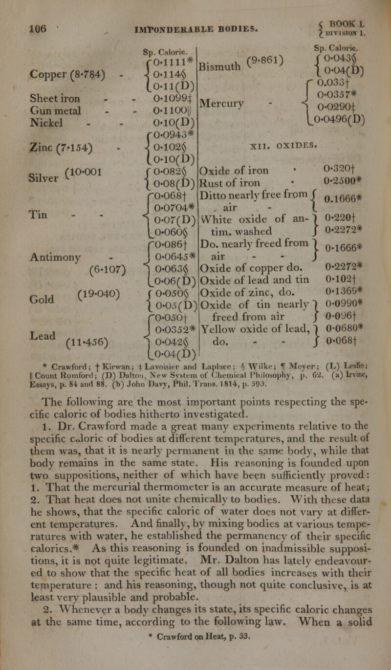 Copper (8*784) Sheet iron Gun metal Nickel Zinc (7-154) Silver C10*001 Tin Antimony Sp. Caloric. -0-1111* 114$ i(b) 0-1099^: o-nooy O-IO(D) '0-0943* •102$ 10(D) f 0-082$ \ 0-08(D) '0-06 8 f 0-0704* 0-07(D) J)-060$ rO-086f •0645* Op. L.HIOI {0-11 0-11< O-lli 0-K 0-1 0-K ro-o 1 0-K to-n Bismuth (9-861> Mercury- Gold (6-107) (19-040) f0: i o- j w-063$ L0-06(D) r o-050§ |0-05( BOOK I. DIVISION I. Sp. Caloric. f 0-043$ | 0-04(D) r 0.033+ | 0-0357* 1 0-0290+ Lo-0496(D) XII. OXIDES. Oxide of iron Rust of iron Ditto nearly free from f 0-320+ 0-2500* 0.1666* Lead air White oxide of an- tim. washed Do. nearly freed from ) 0.1666* air - - J Oxide of copper do. Oxide of lead and tin Oxide of zinc, do. Oxide of tin nearly) freed from air J Yellow oxide of lead,) do. - - J 0-220+ 0-2272* 0-2272* 0-102f 0-1369* 0-0990* 0-096+ 0-0680* 0-068+ (P) 0-050+ 0-0352* (11-456) 1 0-042$ 0-04(D) * Crawford; -fKirwan; + Lavoisier ant) Laplaee; §Wilke; f Meyer; (L) Leslie; || Count Rumford; (D) Daltoi, New System of Chemical Philosophy, p. 6'2. (a) Irvine, Essays, p. 84 and 88. (b) John Davy, Phil. Trans. 1814, p. 593. The following are the most important points respecting the spe- cific caloric of bodies hitherto investigated. 1. Dr. Crawford made a great many experiments relative to the specific caloric of bodies at different temperatures, and the result of them was, that it is nearly permanent in the same body, while that body remains in the same state. His reasoning is founded upon two suppositions, neither of which have been sufficiently proved: 1. That the mercurial thermometer is an accurate measure of heat; 2. That heat does not unite chemically to bodies. With these data he shows, that the specific caloric of water does not vary at differ- ent temperatures. And finally, by mixing bodies at various tempe- ratures with water, he established the permanency of their specific calorics.* As this reasoning is founded on inadmissible supposi- tions, it is not quite legitimate. Mr. Dalton has lately endeavour- ed to show that the specific heat of all bodies increases with their temperature : and his reasoning, though not quite conclusive, is at least very plausible and probable. 2. Whenever a body changes its state, its specific caloric changes at the same time, according to the following law. When a solid * Crawford on Heat, p. 33.