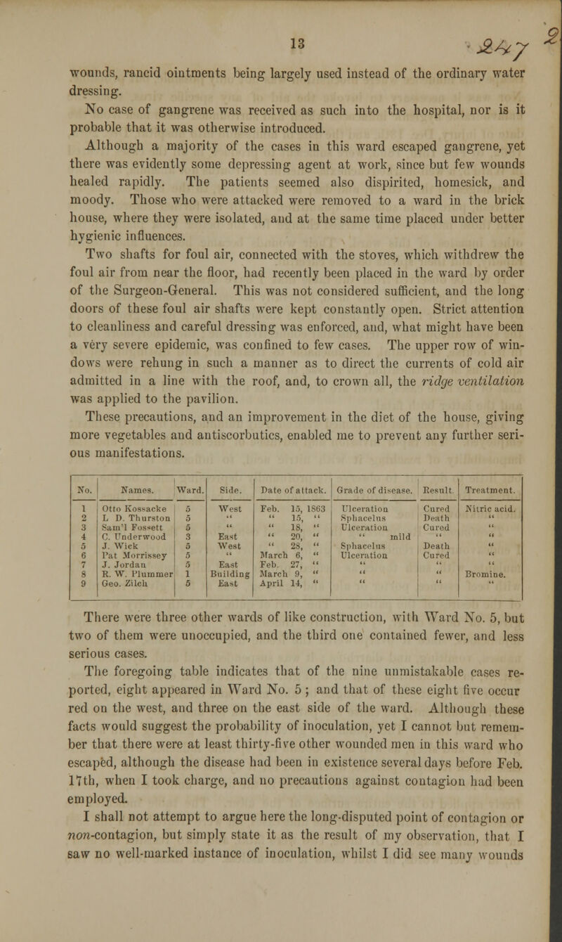 ■^ ^^y wounds, rancid ointments being largely used instead of the ordinary water dressing. No case of gangrene was received as such into the hospital, nor is it probable that it was otherwise introduced. Although a majority of the cases in this ward escaped gangrene, yet there was evidently some depressing agent at work, since but few wounds healed rapidly. The patients seemed also dispirited, homesick, and moody. Those who were attacked were removed to a ward in the brick house, where they were isolated, and at the same time placed under better hygienic influences. Two shafts for foul air, connected with the stoves, which withdrew the foul air from near the floor, had recently been placed in the ward by order of the Surgeon-General. This was not considered sufficient, and the long doors of these foul air shafts were kept constantly open. Strict attention to cleanliness and careful dressing was enforced, and, what might have been a very severe epidemic, was confined to few cases. The upper row of win- dows were rehung in such a manner as to direct the currents of cold air admitted in a line with the roof, and, to crown all, the ridge ventilation was applied to the pavilion. These precautions, and an improvement in the diet of the house, giving more vegetables and antiscorbutics, enabled me to prevent any further seri- ous manifestations. No. Names. Ward. Side. West Date of attack. Grade of disease. Ee.sult. Treatment. 1 otto Kossacke 5 Feb. lo, 1863 Ulceration Cured Niiric acid. 2 L D. ThurstoQ 0  1.9,  Sphacelus Death  .3 Sam'l Fossett 5   18,  Ulceration Cured  4 C. Underwood .3 East 20,  mild   5 J. Wick 0 West  28.  Sphacelus Death  6 Pat Morrissey 5  Jfarch 6,  Ulceration Cured  7 J. Jordan .5 East Feb. 27,     8 R. W. Plummer 1 Building March 9,    Bromine. 9 Geo. Zilch 5 East April 14,  There were three other wards of like construction, with Ward No. 5, but two of them were unoccupied, and the third one contained fewer, and less serious cases. The foregoing table indicates that of the nine unmistakable cases re- ported, eight appeared in Ward No. 5 ; and that of these eight five occur red on the west, and three on the east side of the ward. Although these facts would suggest the probability of inoculation, yet I cannot but remem- ber that there were at least thirty-five other wounded men in this ward who escaped, although the disease had been in existence several days before Feb. nth, when I took charge, and no precautions against contagion had been employed. I shall not attempt to argue here the long-disputed point of contagion or non-contagion, but simply state it as the result of my observation, that I saw no well-marked instance of inoculation, whilst I did see many wounds