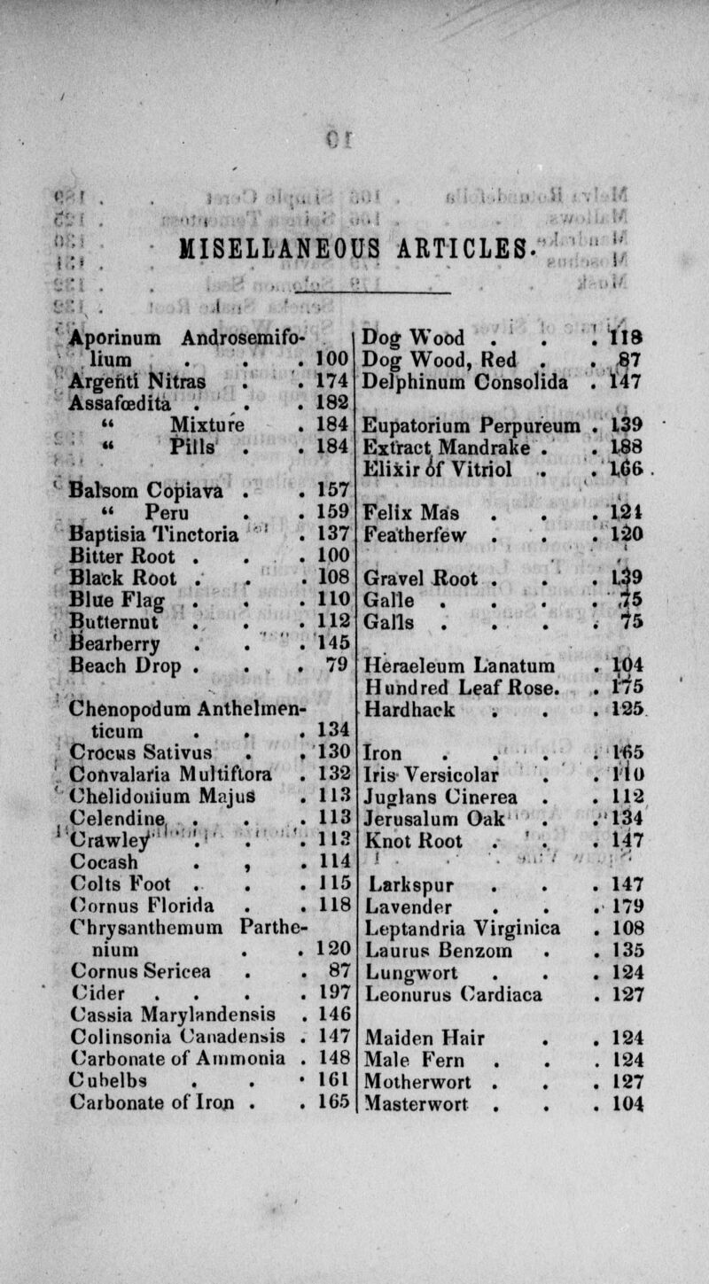 % ' . 1 M ■ --, MISELLANEOUS ARTICLES- ' Aporinum Androsemifo- Dog Wood . . , Us lium 100 Dog Wood, Red . .Lfl7 Argeriti Nitras . . 174 Delphinum Consolida . i47 Assafcedita . • 182  Mixture . 184 Eupatorium Perpureum . 139  Pills . 184 Extract Mandrake . 188 f •i Elixir Of Vitriol .. 166 ' Balsom Copiava . 157 ■' .  Peru 159 Felix Mas 121 Baptisia Tinctoria '! 137 Featherfew . . . 120 Bitter Root . . . 100 ' Black Root . 108 Gravel Root . . . $ Blue Flag 110 Galle . Butternut . •.,,,• 112 Galls . 75 Bearberry . .  . 145 Beach Drop . . . 79 Heraeleum Lanatum 104 Hundred Leaf Rose. 1^5 Chenopodum Anthelmen- Hardback . 125 ticum . . < 134 Crocus Sativus . , 130 Iron . .' ' . . 1-65 ' Convalaria Multiftora 132 Iris Versicolar . lio ' Chelidoiiium MajuS . 113 Jucr)ans Cinerea . . 112 Celendine. . 113 Jerusalum Oak . 134 1 Crawley1 l:.i' ;■•'''. 113 Knot Root . 147 Cocash . , • 114 I . • '.>/.' Colts Foot . 115 Larkspur 147 Cornus Florida . . 118 Lavender . . . 179 Chrysanthemum Parthe- Leptandria Virginica 108 nium . • 120 Laurus Benzoin . . 135 Cornus Sericea . . 87 Lungwort . . . 124 Cider ... 197 Leonurus Cardiaca 127 Cassia Marylandensis 146 Colinsonia Canadensis . 147 Maiden Hair . . 124 Carbonate of Ammonia . 148 Male Fern 124 Cubelbs 161 Motherwort . . • 127 Carbonate of Iron . . 165 Masterwort . 104