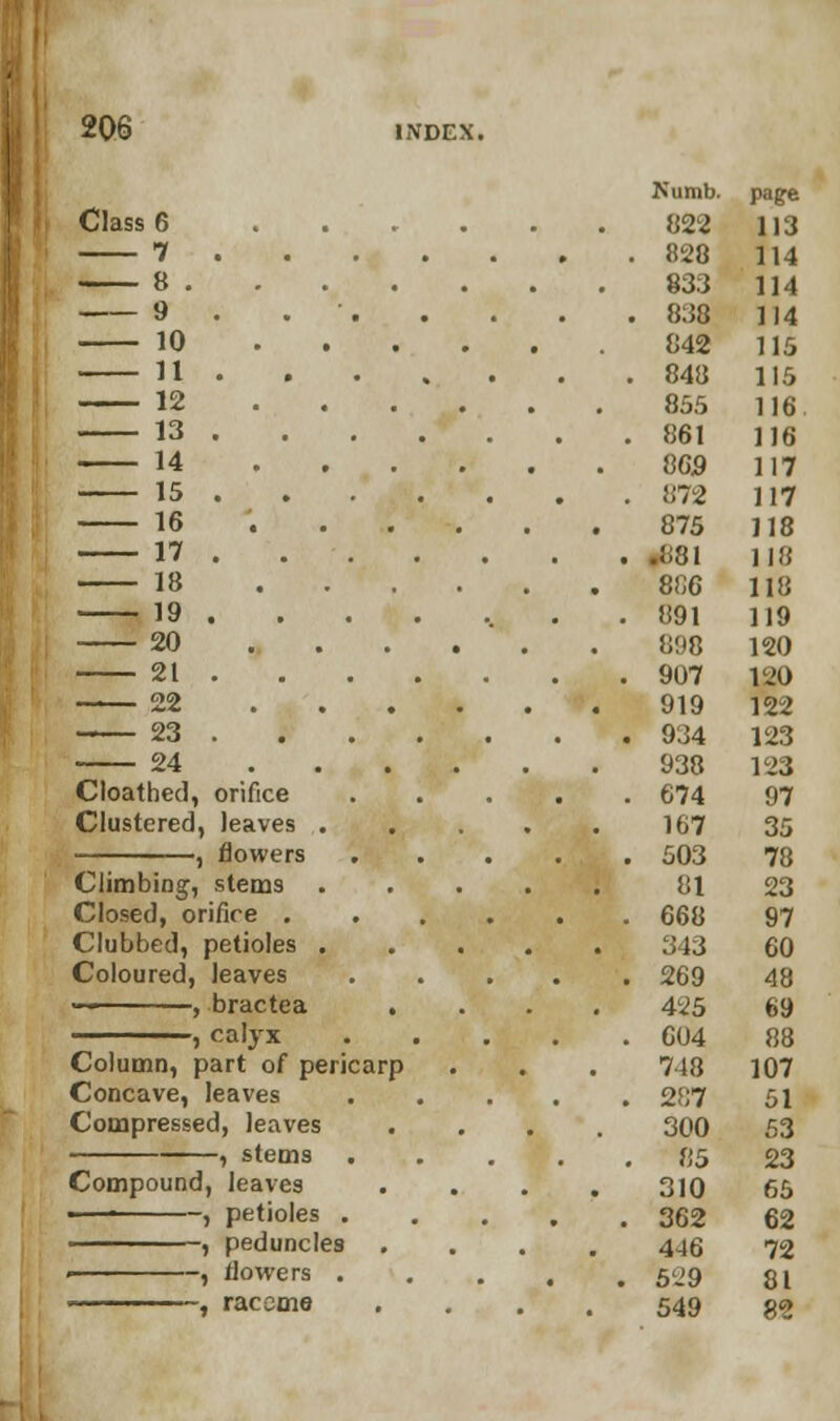206 ijvim Numb. i Class 6 . . 822 7 «... . 828 8 . 833 9 ' • . . 838 10 • 842 11 • . 848 12 . 855 13 • . 861 14 . 865 15 . . . 872 16 « 875 17 .... . .Ji81 18 . 866 19 «... . IS91 20 . 898 21 . . 907 —— 22 919 23 . . 934 24 938 Cloathed, orifice . 674 Clustered , leaves . , 167 flowers . 503 Climbing, stems 81 Closed, orifice . . 668 Clubbed, petioles . 343 Coloured, leaves . 269 ■■■ > bractea . 4i>5 calyx . 604 ) Column, part of pericarp 748 Concave, leaves . 287 Compressed, leaves 300 —, stems . 85 Compounc , leaves 310 , petioles . . 362 , peduncles . 446 , flowers . , raceme . 5'29 549