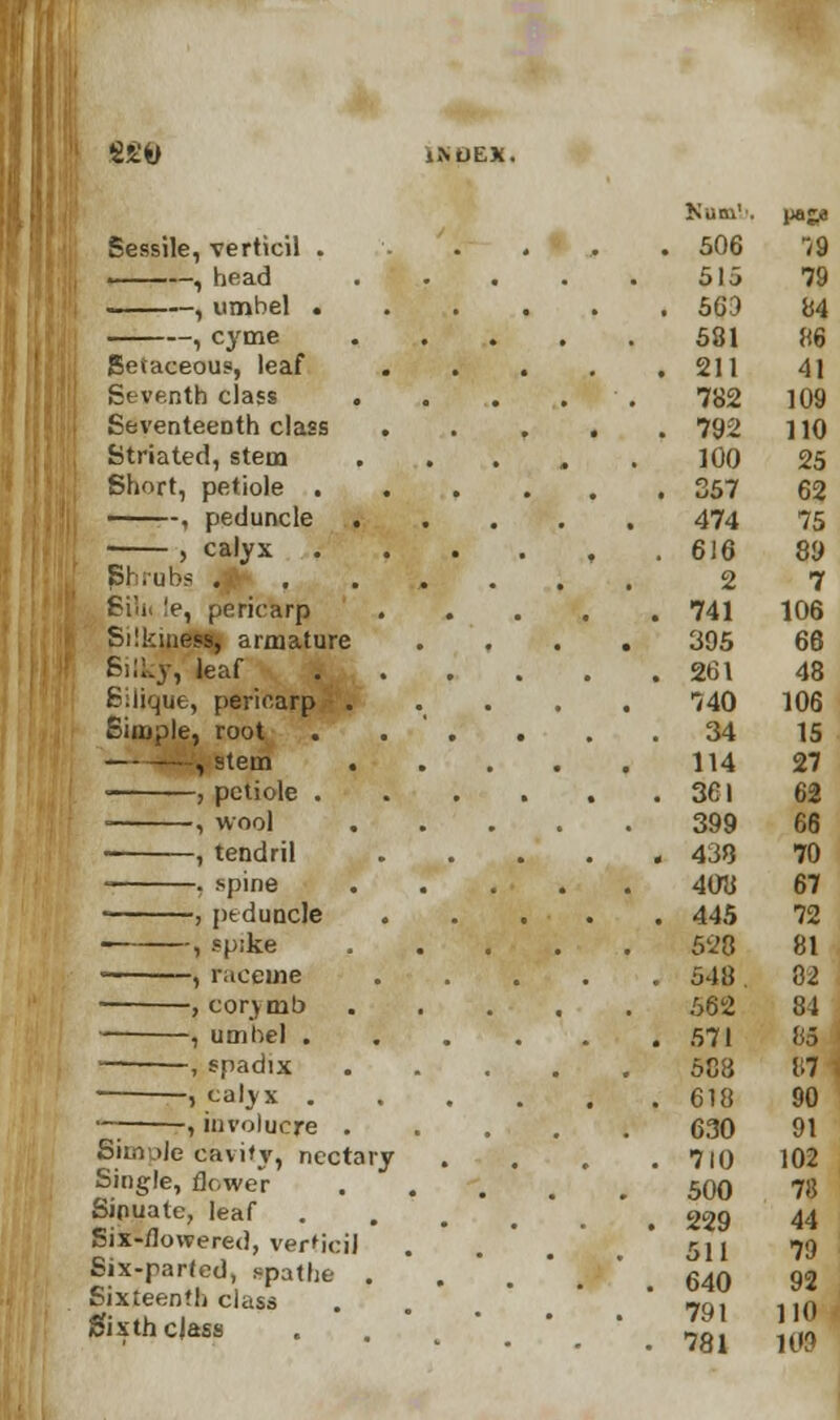 S£0 Kuc Sessile, verticil . , head ———, umbel . , cyme Setaceous, leaf Seventh class . Seventeenth class Striated, stem Short, petiole . -, peduncle , , calyx . Shrubs ..• . 6iln 'e, pericarp Silkiness, armature Silky, leaf Silique, pericarp . Simple, root , stem . , petiole . > , wool , tendril < , spine * , peduncle 1 -'Pike , raceme ■ , corymb , umbel . 1 , spadix ' , calyx . — , involucre . Sirnule cavity, nectary Single, flower Sinuate, leaf Six-flowered, verticil Six-parted, spathe Sixteenth class Sixth class