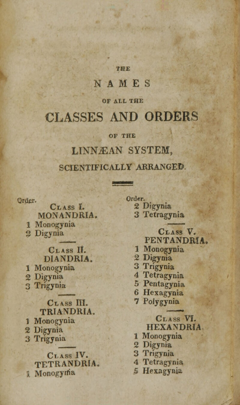 THE NAMES OF ALL THE CLASSES AND ORDERS OF THE LINNjEAN SYSTEM, SCIENTIFICALLY ARRANGED -— Qrder. Order. Class I. 2 Digynia MONANDRIA. 3 Tetragynia 1 Monogynia ; 2 Digynia Class V. PENTANDR1A Class If. 1 Monogynia DIANDRIA. 2 Digynia 1 Monogynia 3 Trigynia 2 Digynia 4 Tetragynia 3 Trigynia 5 Pentagynia 6 Hexagynia Class III. 7 PoJygynia TRIANDRIA. m 1 Monogynia Class VI. 2 Digynia 3 Trigynia HEXANDRIA 1 Monogynia ■ _^_ 2 Digynia Class IV. 3 Trigynia TETRANDRIA. 4 Tetragynia