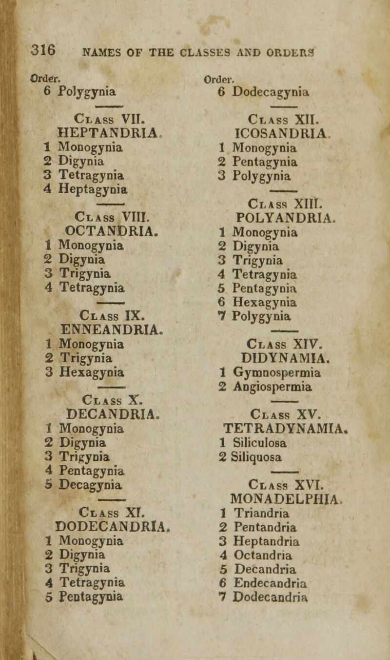 NAMES OF THE CLASSES AND ORDLR? Order. Order. 6 Polygynia 6 Dodecagynia Class VII. Class XII. HEPTANDRIA, ICOSANDRIA 1 Monogynia 1 Monogynia 2 Digynia 2 Pentagynia 3 Tetragynia 3 Polygynia 4 Heptagyoia . Class XIII. Class VIII. POLYANDRIA. OCTANDRIA. 1 Monogynia 1 Monogynia 2 Digynia 2 Digynia 3 Trigynia 3 Trigynia 4 Tetragynia 4 Tetragynia 5 Pentagynia ___ 6 Hexagynia Class IX. 7 Polygynia ENNEANDRIA. —— 1 Monogynia Class XIV. 2 Trigynia DIDYNAMIA. 3 Hexagynia 1 Gymnospermia 2 Angiospermia Class X. —— DECANDRIA. Class XV. 1 Monogynia TETRADYNAMIA 2 Digynia 1 Siliculosa 3 Trigynia 2 Siliquosa 4 Pentagynia S Decagynia Class XVI. —— MONADELPHIA Class XI. 1 Triandria DODECANDRIA. 2 Pentandria 1 Monogynia 3 Heptandria 2 Digynia 4 Octandria 3 Trigynia 5 Decandria 4 Tetragynia 6 Endecandria