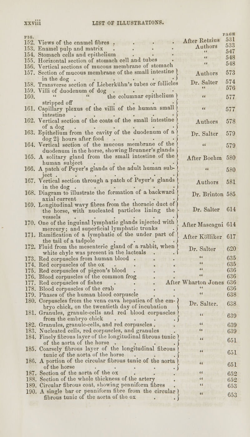 FIG. 152. Views of the enamel fibres . 153. Enamel pulp and matrix . 154. Stomach cells and epithelium 155. Horizontal section of stomach cell and tubes 156. Vertical sections of mucous membrane of stomach 157. Section of mucous membrane of the small intestine j in the dog . . . . • J 158. Transverse section of Lieberkuhn's tubes or follicles 159. Villi of duodenum of dog . 160.   the columnar epithelium stripped off . 161. Capillary plexus of the villi of the human small intestine . . . . « 162. Vertical section of the coats of the small intestine of a dog ...••• 163. Epithelium from the cavity of the duodenum of a dog 2\ hours after food . 164. Vertical section of the mucous membrane of the duodenum in the horse, showingBrunner's glands 165. A solitary gland from the small intestine of the human subject ..... 166. A patch of Peyer's glands of the adult human sub- ject ...•••• 167. Vertical section through a patch of Peyer's glands in the dog ..•••• 168. Diagram to illustrate the formation of a backward axial current ..... 169. Longitudinal wavy fibres from the thoracic duct of the horse, with nucleated particles lining the vessels 170. One of the inguinal lymphatic glands injected with ) mercury ; and superficial lymphatic trunks . J 171. Kamification of a lymphatic of the under part of the tail of a tadpole .... 172. Fluid from the mesenteric gland of a rabbit, when white chyle was present in the lacteals 173. Red corpuscles from human blood . 174. Red corpuscles of the ox 175. Red corpuscles of pigeon's blood 176. Blood corpuscles of the common frog 177. Red corpuscles of fishes 178. Blood corpuscles of the crab 179. Phases of the human blood corpuscle 180. Corpuscles from the vena cava hepatica of the em-) bryo chick, on the twentieth day of incubation ) 181. Granules, granule-cells and red blood corpuscles j from the embryo chick . . . . J 182. Granules, granule-cells, and red corpuscles . 183. Nucleated cells, red corpuscles, and granules 184. Finely fibrous layer of the longitudinal fibrous tunic ) of the aorta of the horse . . . .J 185. Coarsely fibrous layer of the longitudinal fibrous j tunic of the aorta of the horse . . . J 186. A portion of the circular fibrous tunic of the aortaj of the horse . . . . . j 187. Section of the aorta of the ox 188. Section of the whole thickness of the artery 189. Circular fibrous coat, showing penniform fibres 190. A single bar or penniform fibre from the circular) fibrous tunic of the aorta of the ox . . j PAGE After Retzius 531 Authors 533 547 548 548 Authors 573 Dr. Salter 574 576 577 577 Authors 578 Dr. Salter 579 579 After Boehm 580 580 Authors 581 Dr. Brinton 585 Dr. Salter 614 After Mascagni 614 After Kolliker 617 Dr. Salter 620 !  635 635 636 636 After Wharton Jones 636 636 Dr. Saltei 638 638 639 639 639 651 651 651 652 652 653 653
