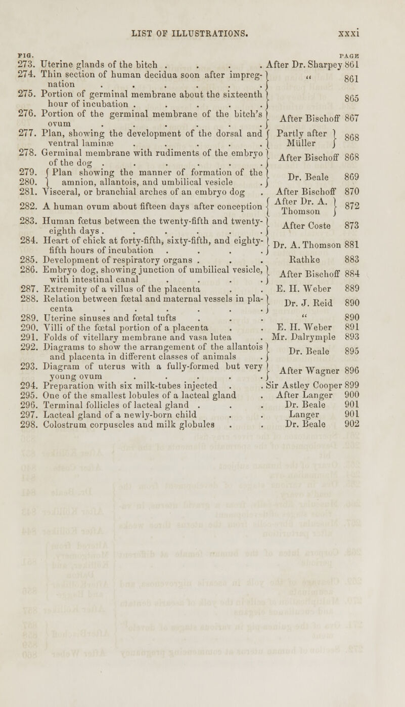 FIG. 273. Uterine glands of the bitch . 274. Thin section of human decidua soon after imprcg nation ..... 275. Portion of germinal membrane about the sixteenth hour of incubation . 276. Portion of the germinal membrane of the bitch's ovum ...... 277. Plan, showing the development of the dorsal and ventral laminae . 278. Germinal membrane with rudiments of the embryo of the dog .... 279. f Plan showing the manner of formation of the 280. | amnion, allantois, and umbilical vesicle 281. Visceral, or branchial arches of an embryo dog 282. A human ovum about fifteen days after conception 283. Human foetus between the twenty-fifth and twenty eighth days ..... 284. Heart of chick at forty-fifth, sixty-fifth, and eighty fifth hours of incubation 285. Development of respiratory organs . 286. Embryo dog, showing junction of umbilical vesicle with intestinal canal 287. Extremity of a villus of the placenta 288. Relation between foetal and maternal vessels in pla centa .... 289. Uterine sinuses and foetal tufts 290. Villi of the foetal portion of a placenta 291. Folds of vitellary membrane and vasa lutea 292. Diagrams to show the arrangement of the allantois and placenta in different classes of animals 293. Diagram of uterus with a fully-formed but very young ovum .... 294. Preparation with six milk-tubes injected 295. One of the smallest lobules of a lacteal gland 296. Terminal follicles of lacteal gland . 297. Lacteal gland of a newly-born child 298. Colostrum corpuscles and milk globules TAGK After Dr. Sharpey 861 1  861 l 865 i After Bischoff 867 { P &£ } 808 After Bischoff 868 Dr. Beale After Bischoff After Dr. A. Thomson | After Dr. A. j \ Thomson ) [ After Coste 8C9 870 872 873 Dr. A.Thomson 881 Rathke 883 After Bischoff 884 889 890 890 891 893 895 After Wagner 896 Sir Astley Cooper 899 After Langer 900 Dr. Beale 901 Langer 901 Dr. Beale 902 E. II. Weber Dr. J. Reid << E. II. Weber Mr. Dalrymple Dr. Beale