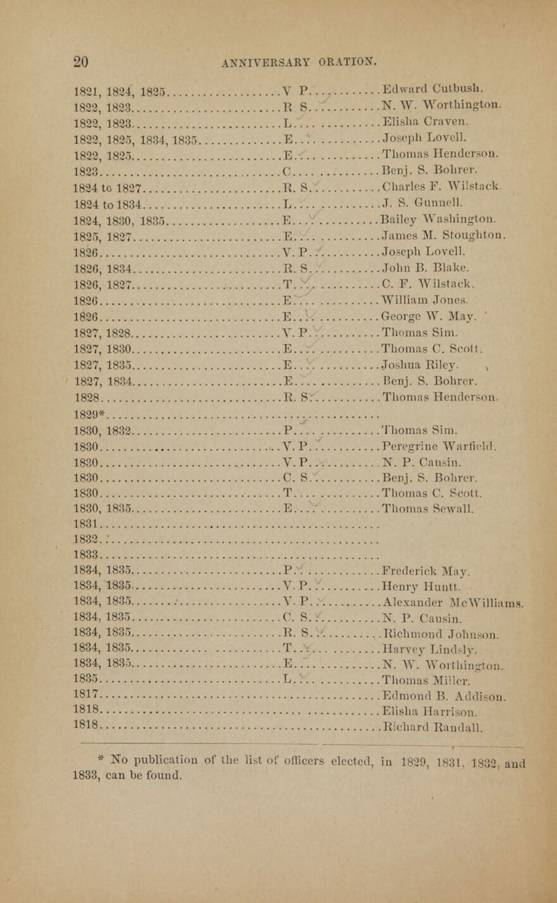 1821, 1824, 1825 V P Edward Cutbush. 1822, 1823 11 S N. W. Worthington. 1822, 1823 L Elisha Craven. 1822, 1825, 1834, 1835 E... Joseph Lovell. 1822, 1825 E Thomas Henderson. 1823 C Benj. S. Bohrer. 1824 to 1827 R. S Charles F. Wilstack. 1824 to 1834 L .T. S. Gunnell. 1824, 1830, 1835 E Bailey Washington. 1825, 1827 E James M. Stonghton. 1826 V. P Joseph Lovell. 182G, 1834 R. S John B. Blake. 1826, 1827 T..'. C. F. Wilstack. 1826 E. William Jones. 1826 E. George W. May. 1 1827, 1828 V. P Thomas Sim. 1827, 1830 E Thomas C. Scott. 1827, 1835 E Joshua Riley. x 1827, 1834 E Benj. S. Bohrer. 1828 R. S. Thomas Henderson. 1829* 1830, 1832 P. . Thomas Sim. 1830 V. P Peregrine Warfield. 1830 V.P N. P. Causin. 1830 C. S.. Benj. S. Bohrer. 1830 T Thomas C. Seott, 1830, 1835 E Thomas Sewall. 1831 1832. 1833 1834, 1835 P. Frederick May. 1834, 1835 V.P Henry Huntt. 1834, 1835 • V P Alexander McWilliams. 1834, 1835 C. S.. N. P. Causin. 1834, 1835 R. S. ..Richmond Johnson. 1834, 1835 T... Harvey Lind.lv. 1834, 1835 E.. N. W. Worthington. 1835 L. Thomas Miller. 1817 Edmond B. Addison. 1818 Elisha Harrison. !818 Richard Randall. * No publication of the list of officers elected, in 1829, 1831, 1832, and 1833, can be found.