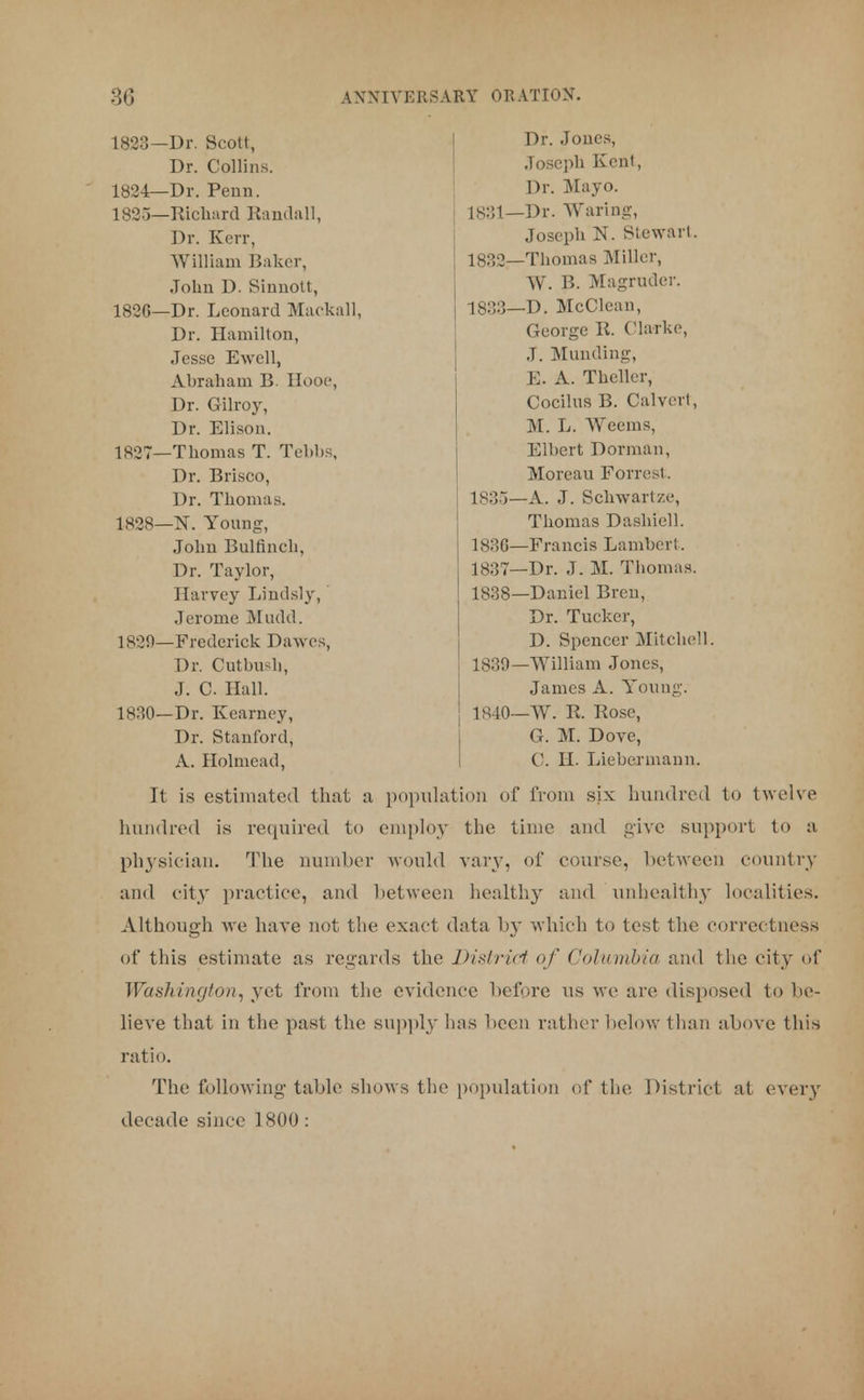 1 Dr. Jones, Dr. Collins. Joseph Kent, 1824- J—' 1 • J. CUll t Dr. Mayo. 1825- -Richard Randall 1831- -Dr. Waring, T)r Kerr Joseph N. Stewart. William Hiker 1832- -Thomas Miller, John D. Sinuott W. B. Magruder. 1 son 1833- -D. McClcan, D r. Htiiw 1110n, George R. Clarke, J. Munding, ja. ui tiiiaiii U- uuuc< E. A. Theller, J, /1 . 111 v V . Cocilus B. Calvert, M. L. Weems, 1827- —Thomas T. Tebbs, Elbert Dorman, Dr. Brisco, Moreau Forre ti, T)r I1 h Am HQ U1 . JL 11W 111 > I >o. 1835- —A. J. Schwartzc, 1828- l^J YniiniT Thomas Dashiell. John Bulrinch 1836- —Francis Lambert. Dr. Taylor, 1837- -Dr. J. M. Thomas. Harvey Lindsly, 1838- —Daniel Bren, Jerome Mudd. Dr. Tucker, 1829- —Frederick Dawes, D. Spencer Mitchell Dr. Ctttbush-, 1839- —William Jones, J. C Hall. James A. Young. 1830- —Dr. Kearney, 1840- -W. R. Rose, Dr. Stanford, G. M. Dove, A. Holmead, C. H. Liebermann. It is estimated that a population of from six hundred to twelve hundred is required to employ the time and give support to a physician. The number would vary, of course, between country and city practice, and between healthy and unhealthy localities. Although we have not the exact data lrv which to test the correctness of this estimate as regards the District of Columbia and the city of Washington, yet from the evidence before tis we are disposed to be- lieve that in the past the supply 1ms been rather below than above this ratio. The following table shows the population of the District at every decade since 1800 :