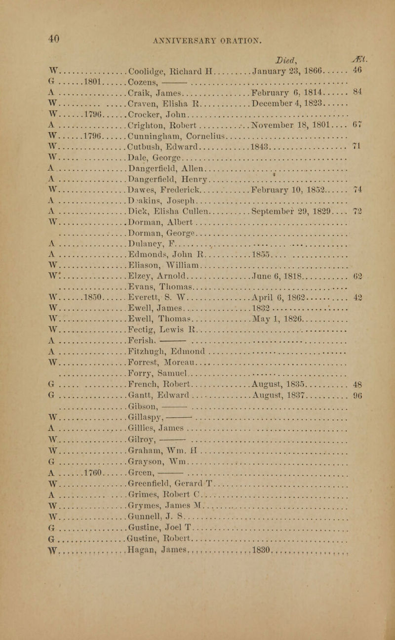 Died, jftl- Coolidge, Richard II January 2;;, 1866 46 Cozens, Craik, James February 6, 1814 84 Craven, Elisha R December 4,1823 Crocker, John Crighton, Robert ..November 18, 1801 07 Cunningham, Cornelius Cutbush, Edward 1843 71 Dale, George Dangerfield, Allen Dangerfield, Henry Dawes, Frederick February 10, 1852 74 D akins, Joseph Dick, Elisha (fallen September 2!), 1829.... 72 Dorman, Albert Dorman, George Dulaney, F ( Edmonds, John R 1855 Eliason, William Elzey, Arnold June 0, 1818 02 Evans, Thomas Everett, S. W April 0, 1802 42 . Ewell, James 1832 '. Ewell, Thomas May 1, 1820 Fectig, Lewis R Perish, Fitzhugh, Edmund Forrest, Moreau Forry, Samuel French, Robert August, 1835 48 Gantt, Edward August, 1837 90 Gibson, Gillaspy, Gillies, James Gilroy, ;— Graham, Wra. II Grayson, Wm... Green, ... Greenfield, Gerard T Grimes, Robert C Grymes, James AI Gunnell, J. S Gustine, Joel T Gustine, Robert Hagan, James.., 1830.