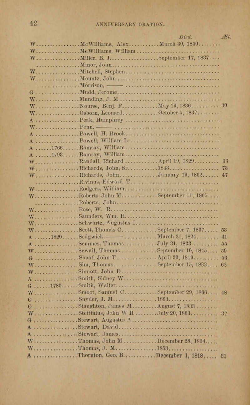 Died. March 30, 1850 McWilliams, Alex... McWilliams, William Miller, B. J September 17, 1837.... Minor, John Mitchell, Stephen Mountz, John Morrison, Mudd, Jerome Muuding, J. M Nourse, Benj. F May 19, 1836 30 Osborn, Leonard Octobers, 1837 Peak, Humphrey Penn, Powell, H. Brook Powell, William L Ramsay, William Ramsay, William Rahdall, Richard \pril 19, 1829 33 Richards, John, Si 1813 73 Richards, John January 19, 18G2 47 Rivinus, Edward T Rodgers, William Roberts, John M September 11, 1865 Roberts, John Rose, W. R Saunders, Wm. II Schwartz, Augustus I Scott, Thomas C September 7, 1837 53 Sedgwick, March 21, 1824 41 Semmes, Thomas July 31, 1833 55 Bewail, Thomas September 10, 1845.... 59 Shaaf, John T April 30, 1819 56 Sim, Thomas September 15, 1832 62 Sinnott, John D Smith, Sidney W Smith, Walter Smoot, Samuel C September 29, 1860 48 Snyder, J. M 1863 Staughton, James M August 7, 1833 Stettinius, John W II July 20, 1863 37 Stewart, Augustus A Stewart, David Stewart, James Thomas, John M December 28, 1834 Thomas, J. M 1853