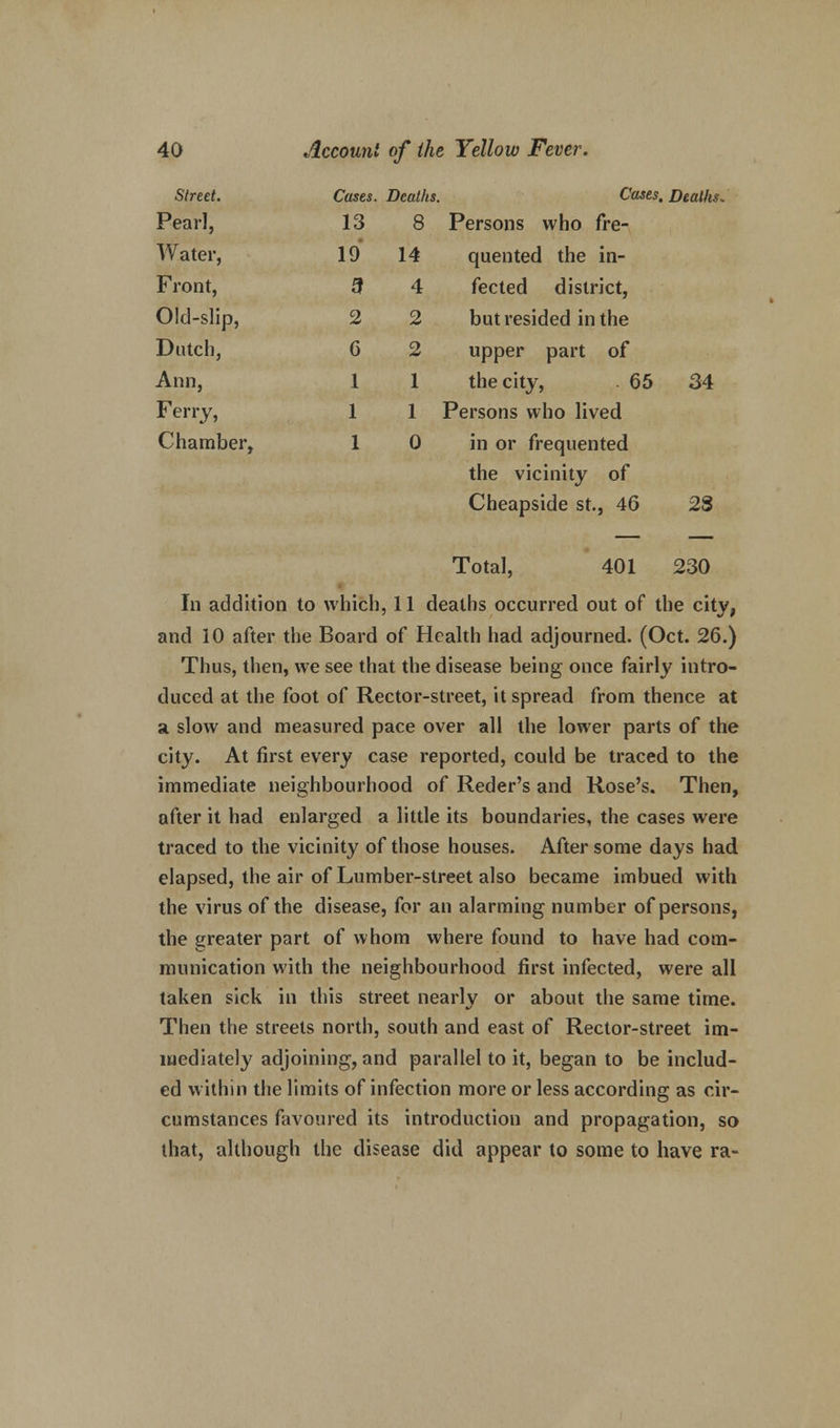 Street. Cases. Deaths. Cases. Deaths. Pearl, 13 8 Persons who fre- Water, 19 14 quented the in- Front, 3 4 fected district, Old-slip, 2 2 but resided in the Dutch, G 2 upper part of Ann, 1 1 the city, 65 34 Ferry, 1 1 Persons who lived Chamber, 1 0 in or frequented the vicinity of Cheapside st., 46 2S Total, 401 230 In addition to which, 11 deaths occurred out of the city, and 10 after the Board of Health had adjourned. (Oct. 26.) Thus, then, we see that the disease being once fairly intro- duced at the foot of Rector-street, it spread from thence at a slow and measured pace over all the lower parts of the city. At first every case reported, could be traced to the immediate neighbourhood of Reder's and Rose's. Then, after it had enlarged a little its boundaries, the cases were traced to the vicinity of those houses. After some days had elapsed, the air of Lumber-street also became imbued with the virus of the disease, for an alarming number of persons, the greater part of whom where found to have had com- munication with the neighbourhood first infected, were all taken sick in this street nearly or about the same time. Then the streets north, south and east of Rector-street im- mediately adjoining, and parallel to it, began to be includ- ed within the limits of infection more or less according as cir- cumstances favoured its introduction and propagation, so that, although the disease did appear to some to have ra-