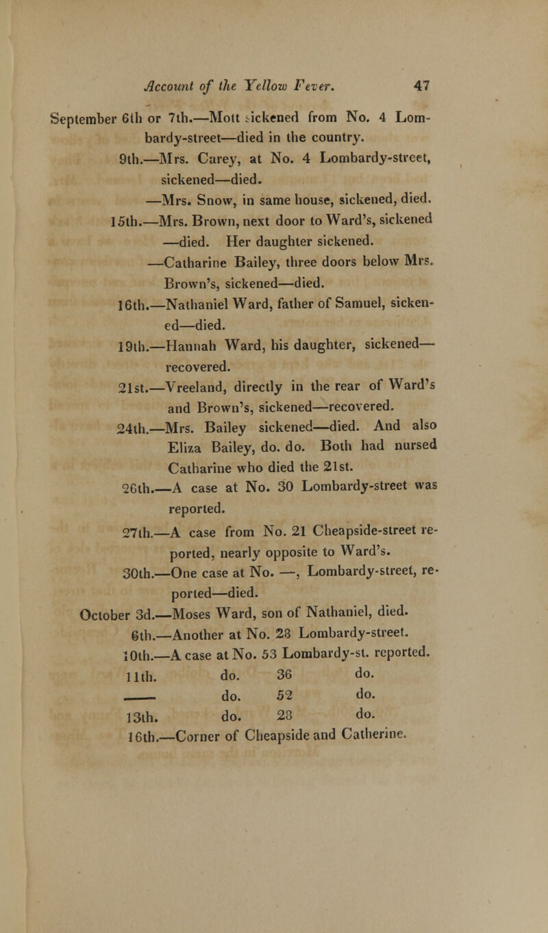 September 6th or 7th.—Molt iickened from No. 4 Lom- bardy-street—died in the country. 9th.—Mrs. Carey, at No. 4 Lombardy-street, sickened—died. —Mrs. Snow, in same house, sickened, died. 15th.—Mrs. Brown, next door to Ward's, sickened —died. Her daughter sickened. —Catharine Bailey, three doors below Mrs. Brown's, sickened—died. 16th.—Nathaniel Ward, father of Samuel, sicken- ed—died. 19th.—Hannah Ward, his daughter, sickened— recovered. 2ist.—Vreeland, directly in the rear of Ward's and Brown's, sickened—recovered. 24th.—Mrs. Bailey sickened—died. And also Eliza Bailey, do. do. Both had nursed Catharine who died the 21st. 26th. A case at No. 30 Lombardy-street was reported. 27th.—A case from No. 21 Cheapside-street re- ported, nearly opposite to Ward's. 30th.—One case at No. —, Lombardy-street, re- ported—died. October 3d—Moses Ward, son of Nathaniel, died, gth.—Another at No. 28 Lombardy-street. 10th.—A case at No. 53 Lombardy-st. reported. Uth. do. 36 do. do. 52 do. 13th. do. 23 do. 16th.—Corner of Cheapsideand Catherine.