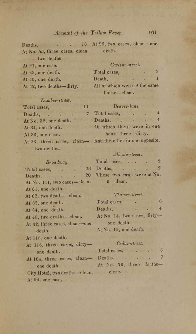 Deaths, . . • 18 At No. 55, three cases, clean —two deaths At 21, one case. At 23, one death. At 40, one death. At 42, two deaths—dirty. Lumber-street. Total cases, . . 11 Deaths, ... 7 At No. 32, one death. At 34, one death. At 36, one case. At 38, three cases, clean— two deaths. Broadway. Total cases, . • 33 Deaths, ... 20 At No. Ill, two cases—clean. At 61, one death. At 62, two deaths—clean. At 82, one death. At 84, one death. At 40, two deaths—clean. At 42, three cases, clean—one death. At 116, one death. At 118, three cases, dirty— one death. At 164, three cases, clean— one death. City Hotel, two deaths—clean. At 94, one case, At 96, two cases, clean—one death. Carlisle-street. Total cases, . . 3 Death, ... 1 All of which were at the same house—clean. Beaver-lane. Total cases, . . 4 Deaths, ... 4 Of which there were in one house three—dirty. And the other in one opposite. Albany-street. Total cases, ... 2 Deaths, ... 2 These two cases were at No. 6—clean. Thames-street. Total cases, . • 6 Deaths, ... 4 At No. 14, two cases, dirty- one death. At No. 12, one death. Cedar-street. Total cases, . . 8 Deaths, ... 7 At No. 78, three denths— clean.