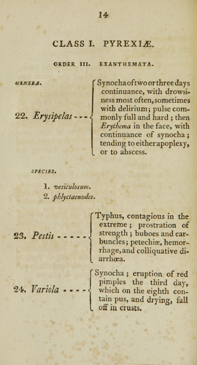 CLASS I. PYREXIAE, ORDER III. EXANTHEMATA. VSNEKjS. 22. Erysipelas---< r Synochaoftwoorthreedays continuance, with drowsi- ness most often, sometimes with delirium; pulse com- monly full and hard ; then Erythema in the face, with continuance of synocha; tending to eitherapoplexy, or to abscess. SfEClES. 1. •ves'tculosum. 2. phlyctaenodes. 23. Pestis 24. Variola r Typhus, contagious in the extreme ; prostration of strength ; buboes and car- buncles ; petechia, hemor- rhage, and colliquative di- arrhoea. ' Synocha ; eruption of red pimples the third day, which on the eighth con- tain pus, and drying, fall off in crusts.