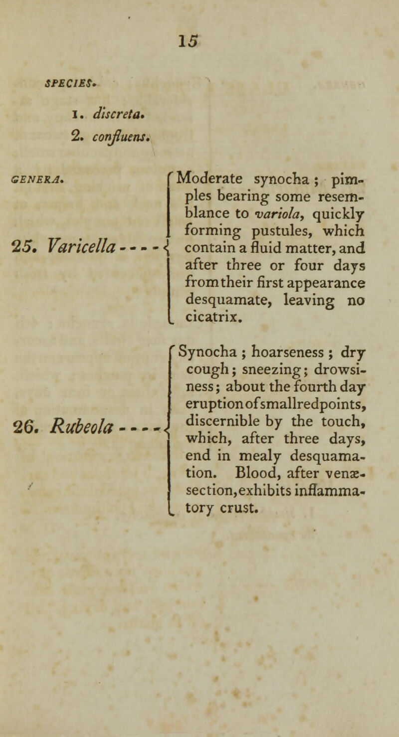 1. discreta. 2. confluens. 15 ' Moderate synocha ; pim- ples bearing some resem- blance to variola, quickly forming pustules, which 25. Varicella - - - - \ contain a fluid matter, and after three or four days from their first appearance desquamate, leaving no cicatrix. ' Synocha ; hoarseness ; dry cough; sneezing; drowsi- ness ; about the fourth day eruption of smallredpoints, discernible by the touch, which, after three days, end in mealy desquama- tion. Blood, after veni- section, exhibits inflamma- tory crust. 26. Rubeola