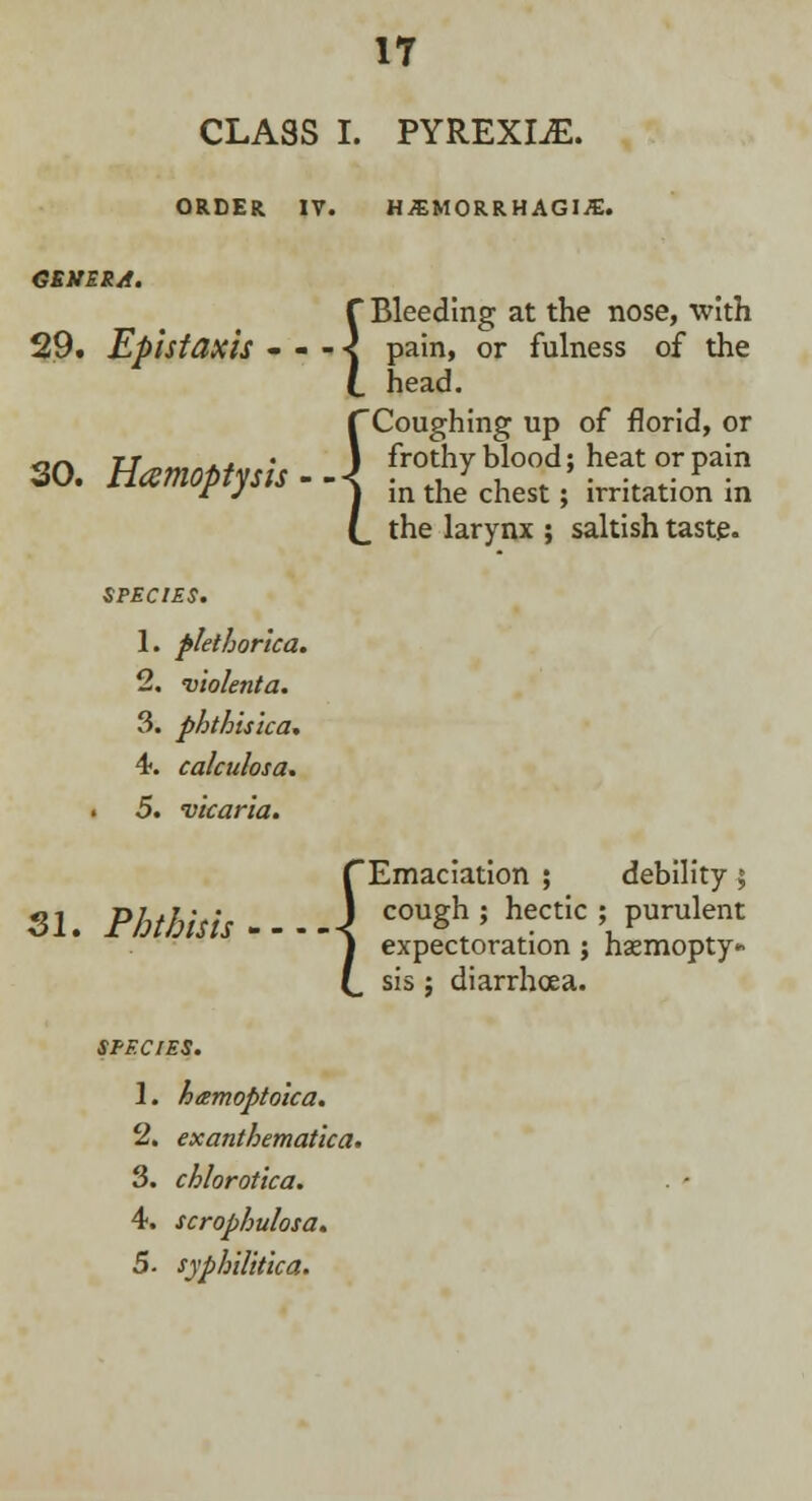 CLASS I. PYREXLE. ORDER IV. HEMORRHAGING. GENERA. 29. Epistaxis ■] Bleeding at the nose, with pain, or fulness of the head. {Coughing up of florid, or SO Hasmofitvtit . 3 ^0% blood; heat or pain ju. namoptysis •■< in the chest. irritation in (, the larynx ; saltish taste. 1. plethorica. 2. violenta. 3. phtbislca. 4<. calculosa. 5. vicaria. 31. Phthisis (Emaciation ; debility s, J cough ; hectic ; purulent j expectoration ; hasmopty* (_ sis ; diarrhoea. SPECIES. 1. hamoptoica. 2. exanthematica. 3. chlorotica. 4. scrophulosa. 5- syphilitica.