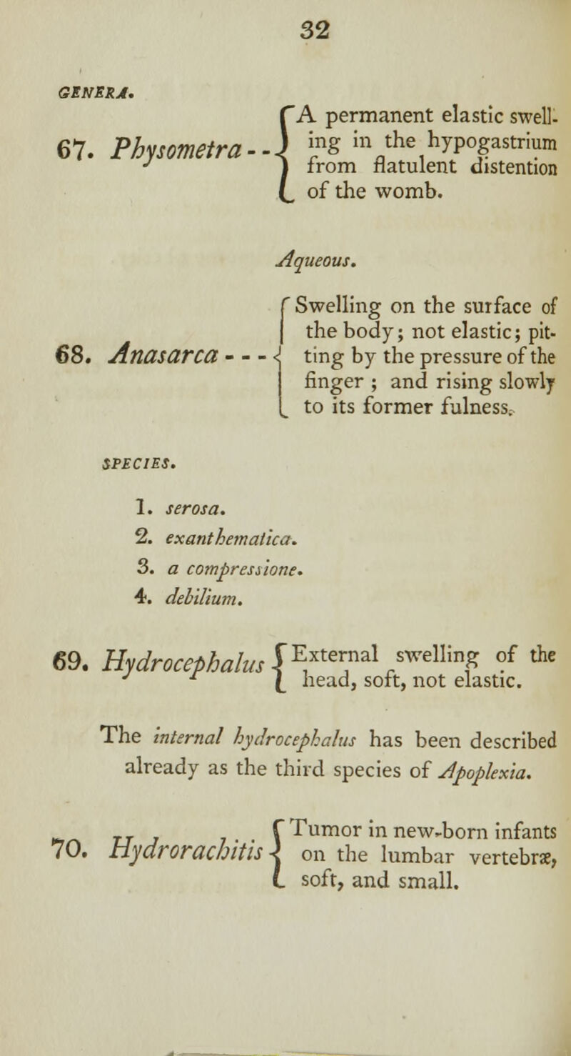 GENERA. 67. Physometra 1 A permanent elastic swell- ing in the hypogastrium from flatulent distention of the womb. 68. Anasarca - Aqueous. f Swelling on the surface of I the body; not elastic; pit- ting by the pressure of the finger ; and rising slowly to its former fulness. species. 1. serosa. 2. exanthemalica. 3. a compresiione. 4. deb ilium. 69. Hydrocephalus S^er™1 ™elVinZ ?f ** J * (_ head, soft, not elastic. The internal hydrocephalus has been described already as the third species of Jpoplexia. ?, tt j f Tumor in new-born infants 70. tiydrorachitis -j on the lumbar vertebra, L soft, and small.
