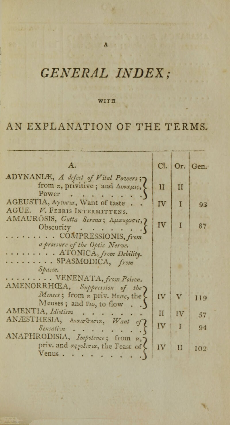 GENERAL INDEX; AN EXPLANATION OF THE TERMS. A. ADYNANEffi, A defect of Vital Powers ; from a, privitive ; and Auvaui?, Power AGEUSTIA, Aytvrtcc, Want of taste . . AGUE. V. Febris Intermittens. AMAUROSIS, Gutta Serena; AfutvgaKrK,? Obscurity r C02tlPRESSIONIS,/r<wa a pressure of the Optic Nerve. ATONICA,//-ew Debility. SPASMODICA, from Spa an. VENENATA,/««Pwfl*. AMENORRHEA, Suppression of the-) Menses; from u priv. Mwej, the C A.'enses ; and P;i), to flow . \ AMENTIA, Idiotism ANAESTHESIA, Avattrbmrix, Want rfl Sensation f ANAPHRODISIA, Impotence; from' «A priv. and ajgoS^uc, the Feast of C Venus \ CI. Or. 11 II IV I IV I IV i i V II IV IV I IV 11 Gen. 93 87 119 51 94 102
