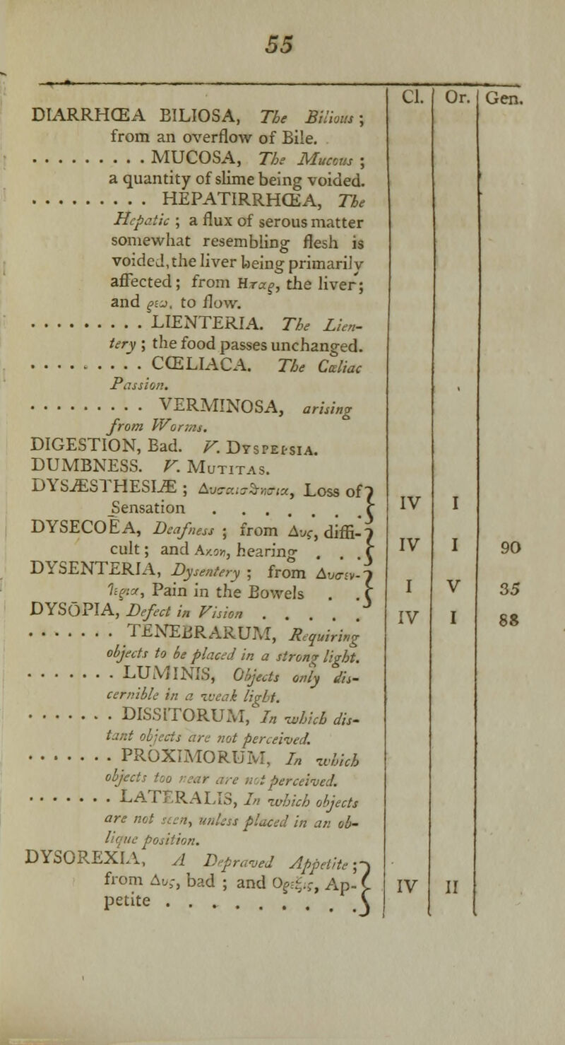 DIARRHCEA BILIOSA, The Bilious; from an overflow of Bile. MUCOSA, The Mucous ; a quantity of slime being voided. HEPATIRRHCEA, The Hepatic ; a flux of serous matter somewhat resembling flesh is voided, the liver loeing primarily affected; from Hrag, the liver; and £>sj. to flo\v. LIENTERIA. The Lien- tery ; the food passes unchanged. CCELIACA. The Caliac Passion. VERMINOSA, arising from Won,ii. DIGESTION, Bad. V. Dyspepsia. DUMBNESS. V. Mutitas. DYSESTHESIA ; £*&*«*%**,«, Loss of 1 Sensation .... f DYSECOEA, Deafness; from A-,?,difn-7 cult; and \/.n, hearino- f DYSENTERIA, Dysentery ; from Av^.-'l 7ei-:.-/, Pain in the Bowels . . C DYSOPIA, Defect in Vision TEKEBRARUM, Requiring objects to be placed in a strong light. LUMINIS, Objects only dis- cernible in a ii-eak light. DISSFTORUM, Ja wbid dis- tant objects are not perceived. PROXIMORUM, In ivhhh object- >i perceived. lateralis, in -which objects are ' I placed in at: ob- lique position. DYSOREXIA, A Depraved Appetite rt from At,,-, bad ; and Op%v, Ap- C petite \ CI. Or. Gen. IV IV I IV