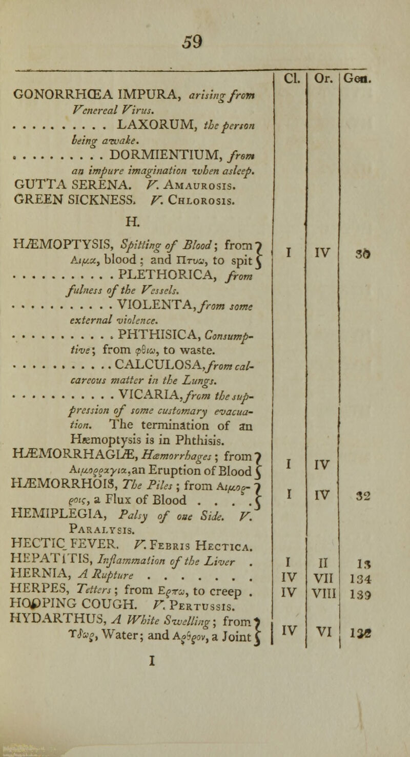 GONORRHOEA IMPURA, arising from Venereal Virus. LAXORUM, the person being atvake. DORMIENTIUM, from an impure imagination ivhen asleep. GUTTA SERENA. V. Amaurosis. GREEN SICKNESS. V. Chlorosis. H. HAEMOPTYSIS, Spitting of Blood; from 1 Aif/.u, blood ; and nrua, to spit \ PLETHORICA, from fulness of the Vessels. VIOLENTA,/™* some external violence. PHTHISIC A, Consump- tive ; from tpita, to waste. CALCULOSA,/ro«ca/- carcous matter in the Lungs. VlCARIA,from the sup- pression of some customary evacua- tion. The termination of an Haemoptysis is in Phthisis. HEMORRHAGIC, Hemorrhages; from? At/zo^xyvx,an Eruption of Blood C HCMORRHOIS, The Piles; from Atfur 1 e°ts, a Flux of Blood . . . . C HEMIPLEGIA, Palsy of oue Side. V. Paralysis. HECTIC FEVER. V. Febris Hectica. HEPATITIS, Inflammation of the Liver . HERNIA, A Rupture HERPES, Tetters; from Eg*a, to creep . HOPPING COUGH. V. Pertussis. HYDARTHUS, A White Swelling; from; TJ^, Water; and A«5fov, a Joint C I CI. Or. I IV I IV I IV I II IV VII IV VIII IV V, 36 32 IS 134 139 13«