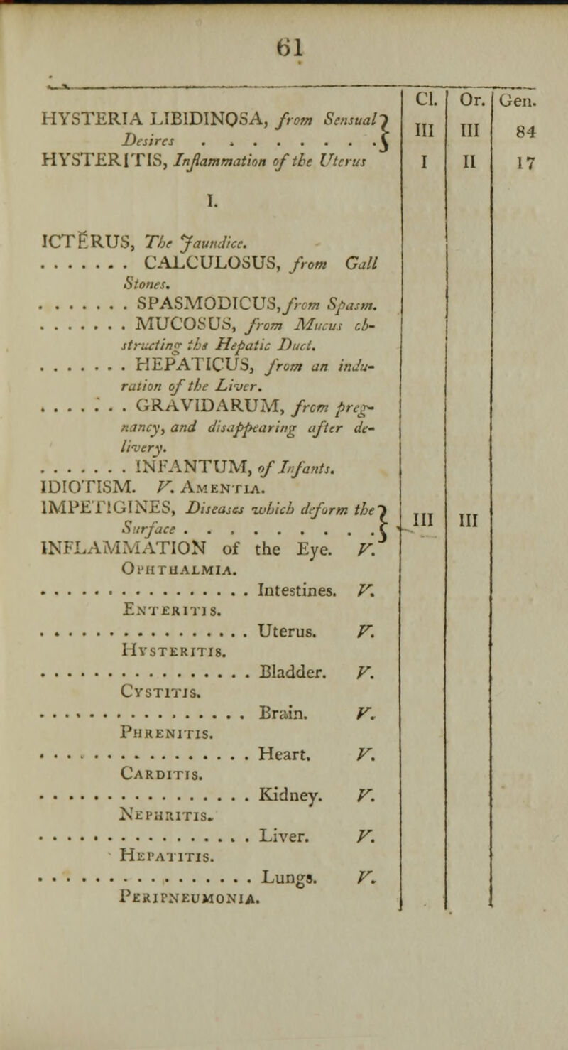 til HYSTERIA LIBIDINQSA, from Sensual? Desires . . C HYSTERITIS, Inflammation of the Uterus I. ICTFRUS, The Jaundice. CALCULOSUS, from Gall Stones. SPASMODICUS,/)™ Spasm. MUCOSUS, from Mucus ob- structing the Hepatic Duct. HEPATICUS, from an indu- ration of the Liver. ....... GRAVIDARUM, from preg- nancy, and disappearing after de- li-very. INFANTUM, of Infants. IDIOTISM. V. Amentia. 1MPET1GINES, Diseases -which deform thej Surface C INFLAMMATION of the Eye. V. Ot'HTHALMIA. Intestines. V. E-NTERITJS. Uterus. F. HvsTERITIS. Bladder. V. Cystitis. Brain. V. Phrenitis. Heart. V. Carditis. Kidney. V. Nephritis. Liver. V. Hepatitis. Lungs. V. Peripneumonia. CI. Ill I Or. Ill II Gen.
