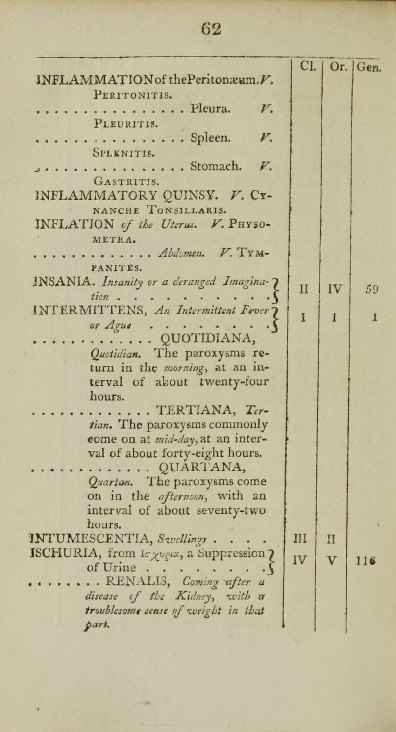 INFLAMMATIONofthePeritonjeHm.r. Peritonitis. Pleura. V. Pleuritis. , Spleen. V. Si'LKNITIS. j Stomach. V. Gastritis. INFLAMMATORY QUINSY. V. Cy- nanche Tonsillaris. INFLATION of the Uterus. V. Physo- metra. Abdomen, V. Tym- FANIl ES. JNSANIA. Insanity or a deranged hnagina-~l tion ^ INTERMITTENS, An Intermittent Fever or A?ut . . . QUOTIDIANA, Quotidian. The paroxysms re- turn in the morning, at an in- terval of about twenty-four hours. TERTIANA, Ter- tian. The paroxysms commonly eome on at mid-day, at an inter- val of about forty-eight hours. QUARTANA, Quartan. The paroxysms come on in the afternoon, with an interval of about seventy-two hours. INTUMESCENTIA, Swelling* .... ISCHURIA, from l<rprygui, a Suppression 7 of Urine £ RENALIS, Coming xfter a disease cf the Kidney, ivilb a troublesome sense of iveigbt in that pari. CI. Or. HI IV IV