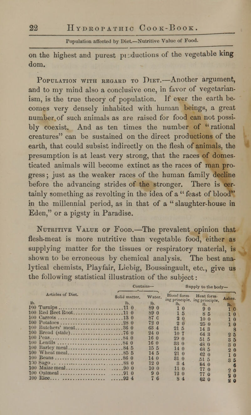 Population affected by Diet.—Nutritive Value of Food. on the highest and purest pi reductions of the vegetable king dom. Population -with regard to Diet.—Another argument, and to my mind also a conclusive one, in favor of vegetarian- ism, is the true theory of population. If ever the earth be- comes very densely inhabited with human beings, a great number,of such animals as are raised for food can not possi- bly coexist. And as ten times the number of  rational creatures can be sustained on the direct productions of the earth, that could subsist indirectly on the flesh of animals, the presumption is at least very strong, that the races of domes- ticated animals will become extinct as the races of man pro- gress ; just as the weaker races of the human family decline before the advancing strides of the stronger. There is cer- tainly something as revolting in the idea of a  feast of blood in the millennial period, as in that of a  slaughter-house in Eden, or a pigsty in Paradise. Nutritive Value of Food.—The prevalent opinion that flesh-meat is more nutritive than vegetable food, either as supplying matter for the tissues or respiratory material, is shown to be erroneous by chemical analysis. The best ana- lytical chemists, Play fair, Liebig, Boussingault, etc., give us the following statistical illustration of the subject: Contains— Supply to tlie body- Article*, of Diet. Solid matter. Wa^Tr. .Blood form Heat form. . ., _ ,. mg principle, ing principle. A,ne3- lb. lb. lb. lb. lb. IK 100 Turnips 110 89 0 10 9 0 10 100 Red Beet Root 110 S9 0 15 85 10 100 Carrots 13 0 87 C 2 0 10 0 10 100 Potatoes 28 0 72 0 2 0 25 0 10 100 Butchers'meat 36 0 63 4 215 143 a 100 Bread (stale) 76 0 24 0 107 64 3 2? 100 Peas 84 0 16 0 29 0 515 35 100 Lentils 84 0 16 0 83 0 4s 0 qft ltiO Barley meal 84 5 15 5 14 0 63 5 9ft 100 Wheat meal 85 5 14 5 210 C2 0 in 100 Beans 86 0 14 0 810 515 ok 100 Sago 83 0 12 0 84 84 0 « 100 Maize meal 90 0 10 0 11 0 77 ft on 100 Oatmeal 910 9 0 12 0 770 5n 100 Rice 92 4 76 34 62 0 £«