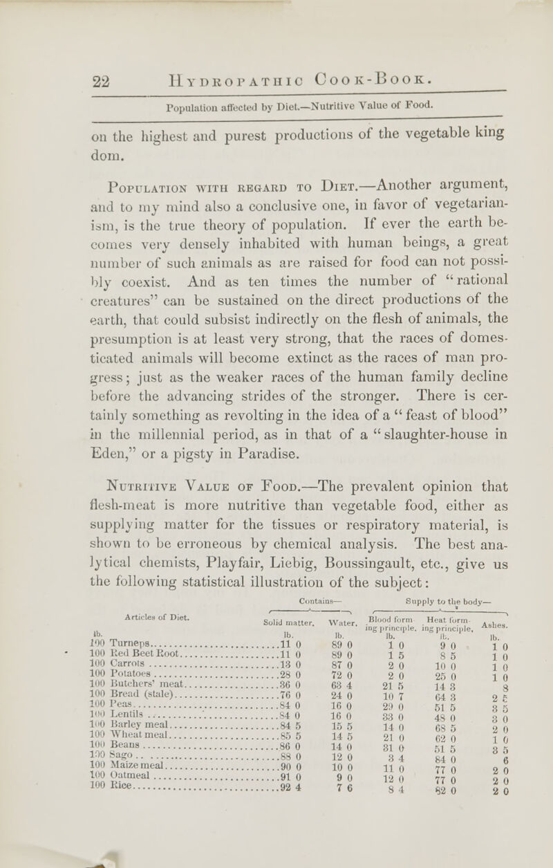 Population affected by Diet.—Nutritive Value of Food. on the highest and purest productions of the vegetable king dom. Population with regard to Diet.—Another argument, and to miv mind also a conclusive one, in favor of vegetarian- ism, is the true theory of population. If ever the earth be- comes very densely inhabited with human beings, a great number of such animals as are raised for food can not possi- bly coexist. And as ten times the number of rational creatures can be sustained on the direct productions of the earth, that could subsist indirectly on the flesh of animals, the presumption is at least very strong, that the races of domes- ticated animals will become extinct as the races of man pro- gress; just as the weaker races of the human family decline before the advancing strides of the stronger. There is cer- tainly something as revolting in the idea of a feast of blood in the millennial period, as in that of a  slaughter-house in Eden, or a pigsty in Paradise. Nutritive Value of Food.—The prevalent opinion that flesh-meat is more nutritive than vegetable food, either as supplying matter for the tissues or respiratory material, is shown to be erroneous by chemical analysis. The best ana- lytical chemists, Playfair, Liebig, Boussingault, etc., give us the following statistical illustration of the subject: Contains— Supply to the body— Articles of Diet. Solid matter. Water. Blood form H^t lorm- ' mg principle, mg principle. Asues- ,b- lb. lb. lb. lb. lb I'm Turneps 110 890 10 90 10 LOO Red Beet Boot no 89 0 15 85 lo 100 Carrots 13 0 87 0 2 0 10 0 10 100 Potatoes 28 0 72 0 2 0 25 0 10 100 Butchers'meat 36 0 63 4 21 fi 14 3 a 100 Bread (stale) 76 0 24 0 10 7 64 8 2 K ;' 'v^., 84 0 16 0 '2:ii, 515 85 100 Lentils S4 0 16 0 33 n 4s n 100 Barley meal 84 5 15 5 n „ 68 5 2 0 100 Wheat meal 85 5 14 6 210 62 0 10 Beans 86 0 14 0 310 -,i r, s J :•'-' 88 0 12 0 :; i 84 0 6 ion Maize meal 90 0 10 0 110 77 0 2 0 UOOattnMd 910 9 0 12 0 77 0 2 0 lllllKlce 924 76 94 82 0 20