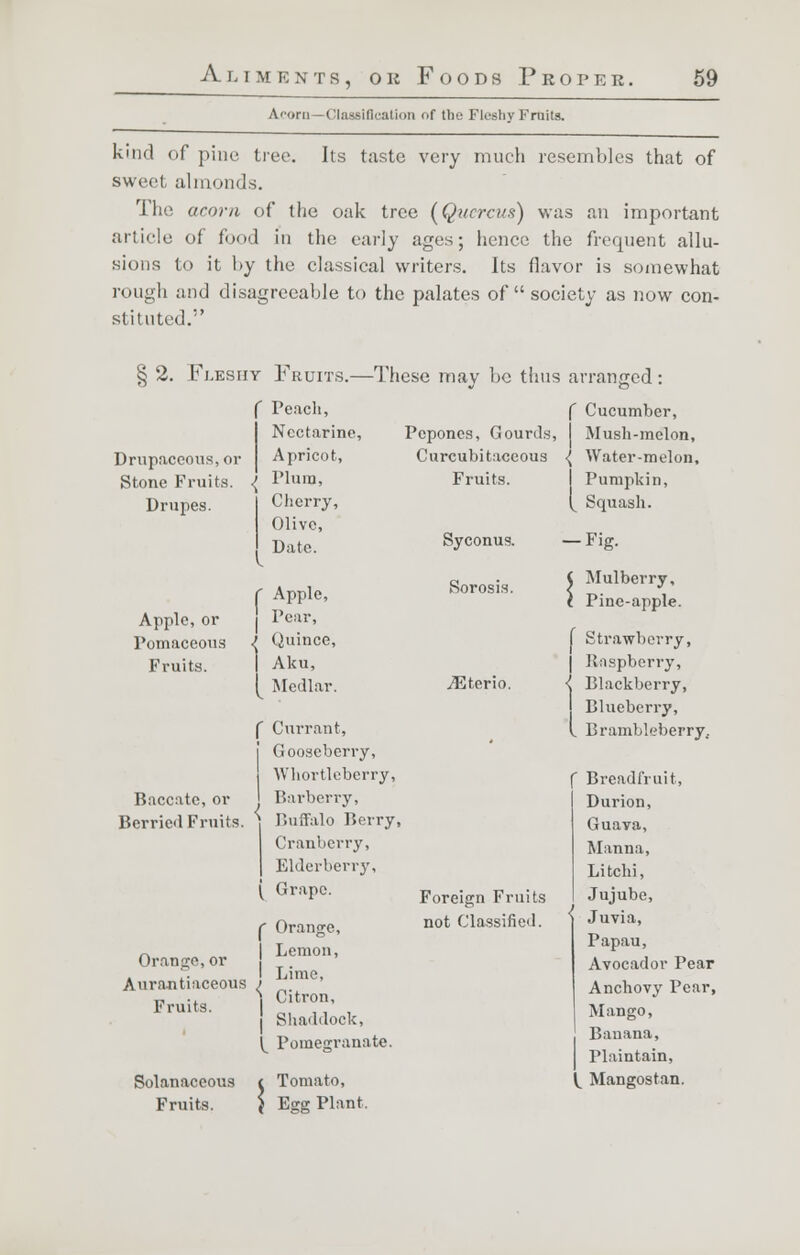 A'-orn -Classification of the Fleshy Fruits. kind of pine tree. Its taste very much resembles that of sweet almonds. The urora of the oak tree (Qnercus) was an important article of food in the early ages; hence the frequent allu- sions to it by the classical writers. Its flavor is somewhat rough and disagreeable to the palates of society as now con- stituted. § 2. Fleshy Fruits.—These may be thus arranged: Drupaceous, or Stone Fruits. Drupes. f Peach, Nectarine, Apricot, Plum, Cherry, Olive, Date. Apple, or Pomaceous Fruits. Baccate, or Berrieil Fruits. Orange, or Aurantiaceous Fruits. f Apple, Pear, J Quince, | Aku, ^ Medlar. f Currant, | Gooseberry, Whortleberry, I Barberry, ] Buffalo Berry, Cranberry, I Elderberry, ( Grape. Pepones, Gourds, Curcubitaceous Fruits. Syconus. Sorosis. r Orange, | Lemon, I Lime, j Citron, j Shaddock, ^ Pomegranate. Solanaceous t Tomato, Fruits. > Egg Plant, jEterio. Foreign Fruits not Classified. f Cucumber, I Mush-melon, { Water-melon, j Pumpkin, ^ Squash. -Fig. ( Mulberry, I Pine-apple. f Strawberry, j Raspberry, i Blackberry, Blueberry, L Brambleberry.. ( Breadfruit, Durion, Guava, Manna, Litchi, Jujube, Juvia, Papau, Avocador Pear Anchovy Pear, Mango, Banana, Plaintain, ^ Mangostan.