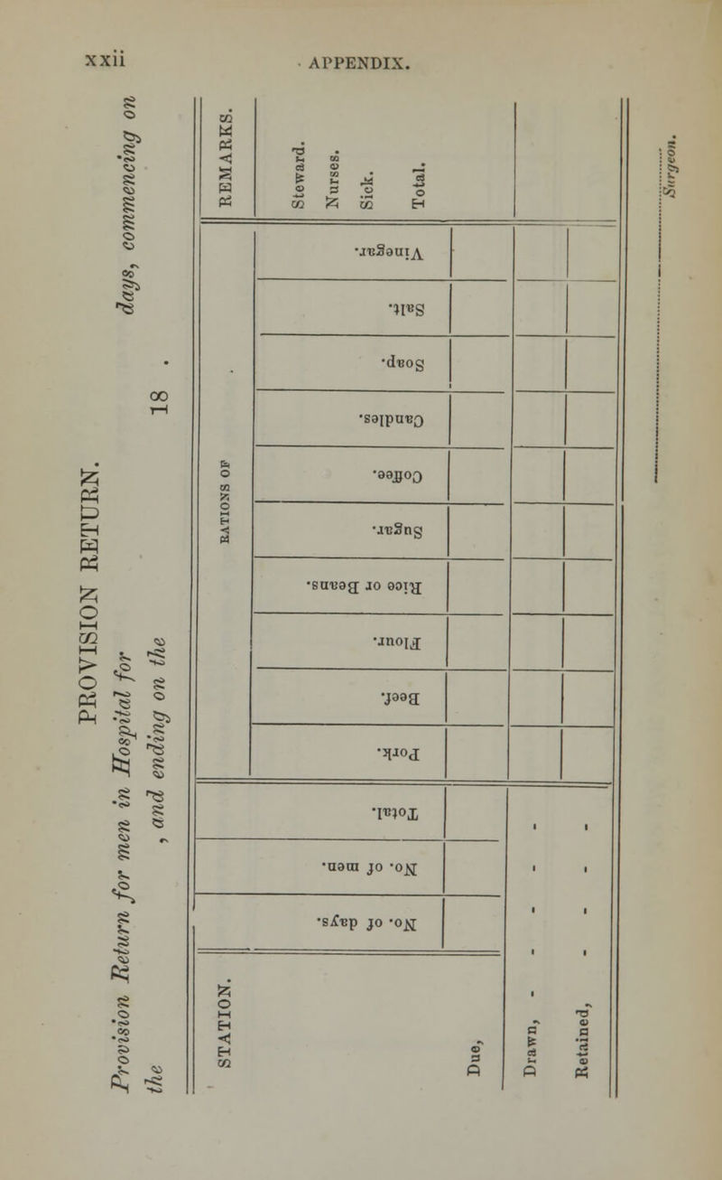 > « * 8 a ^ «2 M < Steward. Nurses. Sick. Total. O IB M O H M •JuSauiA •H*S •disog •soipu'BO •89JJO0 •jraSng •snuag; jo ooxy; unoia •jaaa •3JJOJ ■moi 03 P •73 V •U9C0 JO -OJSI J •SVC'Bp JO O^J o H H H DQ