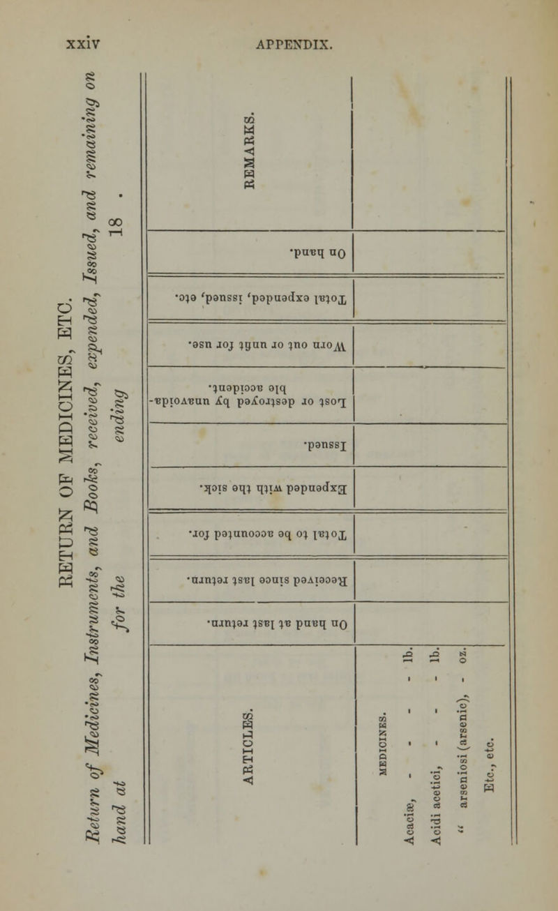 §> T3 o H 'tt H s „ sv, h-1 t f—1 Q <» ^ ^ S H Js ^> g 00* [=q r« O © fc pq a ■^ t3 S S v. s ,© ^s S I J (^ m M < PS •pireq OQ •0}9 'psnssi 'papuadxa vbioj. •gsn joj igun jo tjno ujo^ •^uapioou ojq -■epiOA'eun A*q pa^oa^sap jo ^soi •panssj •3jois oqj q^tAi papu9dxg[ •joj pa^unooora oq 0} fBjoj, •aaripj ^sui oouis psAiaoa^j •tunpj %sv\ %xs pn«q uq o i—i MEDICINES. Acacite, - - - - lb. Acidi acetici, - - - lb.  arseniosi (arsenic), - oz.