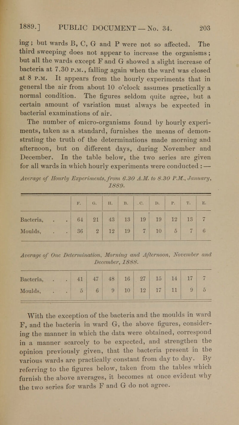 ing; but wards B, C, G and P were not so affected. The third sweeping does not appear to increase the organisms ; but all the wards except F and G showed a slight increase of bacteria at 7.30 p.m., falling again when the ward was closed at 8 p.m. It appears from the hourly experiments that in general the air from about 10 o'clock assumes practically a normal condition. The figures seldom quite agree, but a certain amount of variation must always be expected in bacterial examinations of air. The number of «iicro-organisms found by hourly experi- ments, taken as a standard, furnishes the means of demon- strating the truth of the determinations made morning and afternoon, but on different days, during November and December. In the table below, the two series are given for all wards in which hourly experiments were conducted : — Average of Hourly Experiments, from 6.30 A.M. to 8.30 P.M., January, 1889. F. G. H. B. c D. p. T. E. Bacteria, 64 21 43 13 19 19 12 13 7 Moulds, 36 2 12 19 7 10 5 7 6 Average of One Determination, Morning and Afternoon, November and December, 1888. Bacteria, 41 47 48 16 27 15 14 17 7 Moulds, 5 6 9 10 12 17 11 9 5 With the exception of the bacteria and the moulds in ward F, and the bacteria in ward G, the above figures, consider- ing the manner in which the data were obtained, correspond in a manner scarcely to be expected, and strengthen the opinion previously given, that the bacteria present in the various wards arc practically constant from day to day. By referring to the figures below, taken from the tables which furnish the above averages, it becomes at once evident why the two series for wards F and G do not agree.