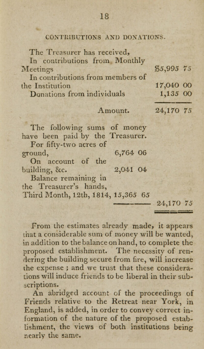 CONTRIBUTIONS AND DONATIONS. The Treasurer has received, In contributions from Monthly Meetings $5,995 75 In contributions from members of the Institution 17,040 00 Donations from individuals 1,135 00 Amount. 24,170 75 The following sums of money have been paid by the Treasurer. For fifty-two acres of ground, 6,764 06 On account of the building, &c. 2,041 04 Balance remaining in the Treasurer's hands, Third Month, 12th, 1814, 15,365 65 24,170 75 From the estimates already made, it appears lhat a considerable sum of money will be wanted, in addition to the balance on hand, to complete the proposed establishment. The necessity of ren- dering the building secure from fire, will increase the expense ; and we trust that these considera- tions will induce friends to be liberal in their sub- scriptions. An abridged account of the proceedings of Friends relative to the Retreat near York, in England, is added, in order to convey correct in- formation of the nature of the proposed estab- lishment, the views of both institutions being nearly the same.