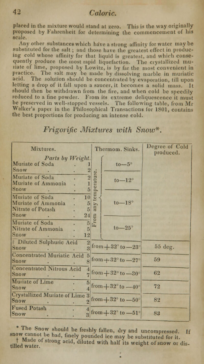 placed in (he mixture would stand at zero. This is the way originally proposed by Fahrenheit for determining the commencement of his scale. Any other substances which have a strong affinity for water maybe substituted tor the salt ; and (hose have the greatest effect in produc- ing cold whose affinity for that liquid is greatest, and which conse- quently produce the most rapid liquefaction. The crystallized mu- liate of lime, proposed by Lowitz, is by far the most convenient in practice. The salt may be made by dissolving marble in muriatic acid. The solution should be concentrated by evaporation, till upon letting a drop of it fall upon a saucer, it becomes a solid mass. It should then be withdrawn from the tire, and when cold be speedily reduced to a fine powder. From its extreme deliquescence it must be preserved in well-stopped vessels. The following table, from Mr Walker's paper in the Philosophical Transactions lor 1S01, contains the best proportions for producing an intense cold. Frigorific Mixtures with Snow*. Mixtures. Parts by Weight. Muriate of Soda . 1 Snow . . 2 Tr 9 a a> a. !< S-. B « s 0 crmoui. Sinks, to—5° Degree of Cold produced. to—12° Muriate of Soda . 2 Muriate of Ammonia . 1 Snow . . 5 to—18° Muriate of Soda . 10 Muriate of Ammonia . 5 Nitrate of Potash . 5 Snow . . 24 to—25° Muriate of Soda . 5 Nitrate of Ammonia . 5 Snow . .12 \ Diluted Sulphuric Acid 2 Snow . . 3 from+32°to —28° 55 deg. Concentrated Muriatic Acid 5 Snow . . S from+ 32° to— 27° 59 Concentrated Nitrous Acid 4 Snow . . 7 from-f 32° to— 30 62 Mmiate of Lime . 5 Snow . . 4 Crystallized Muriate of Lime 3 Snow . . 2 from-f 32° to—40° 72 from-f 32° to— 50° 82 bused Potash . 4 Snow . . 3 from-f 32° to—51° 83 — It The Snow should be freshly fallen, dry and uncompressed, snow cannot be had, finely pounded ice may be substituted for it. tilled water ^^ aC'd' d''Uted wUh half its weiSht of snow 0l dis-