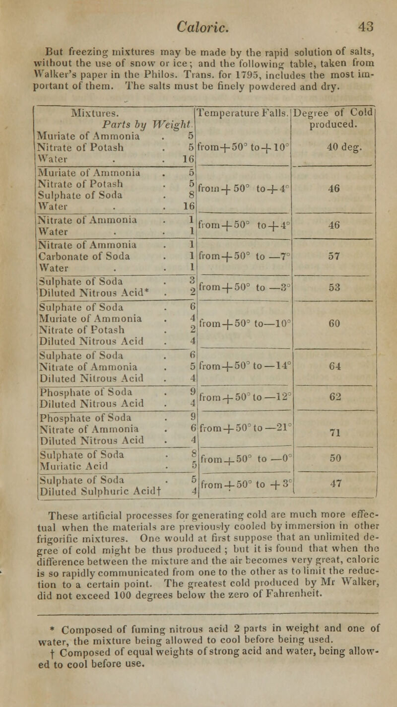 But freezing mixtures may be made by the rapid solution of salts, without the use of snow or ice; and the following table, taken from Walker's paper in the Philos. Trans, for 1795, includes the most im- portant of them. The salts must be finely powdered and dry. Mixtures. Parts by W Muriate of Ammonia Nitrate of Potash Water eight 5 5 16 Temperature Falls. from-t-50 to-f 10° Degree of Cold produced. 40 deg. Muriate of Ammonia Nitrate of Potash Sulphate of Soda Water 5 5 8 16 from-f-50° to4-4° 46 Nitrate of Ammonia Water 1 1 from-j-50° to+ 4° 46 Nitrate of Ammonia Carbonate of Soda Water 1 1 1 from-4-50° to —7° 57 Sulphate of Soda Diluted Nitrous Acid* 3 2 from-}-50° to —3° 53 Sulphate of Soda Muriate of Ammonia Nitrate of Potash Diluted Nitrous Acid 6 4 2 4 from+ 50° to—10° 60 Sulphate of Soda Nitrate of Ammonia Diluted Nitrous Acid 6 5 4 from-|-50oto —14° 64 Phosphate of Soda Diluted Nitrous Acid 9 4 from+50° to—12° 62 Phosphate of Soda Nitrate of Ammonia Diluted Nitrous Acid 9 6 4 from-f 50° to— 21° 71 Sulphate of Soda Muriatic Acid 8 5 from + 50° to —0° 50 Sulphate of Soda Diluted Sulphuric Acidf 5 -1 from-4-50° to -4-3C 47 These artificial processes for generating cold are much more effec- tual when the materials are previously cooled by immersion in other frigorific mixtures. One would at first suppose that an unlimited de- gree of cold might be thus produced ; but it is found that when tho difference between the mixture and the air becomes very great, caloric is so rapidly communicated from one to the other as to limit the reduc- tion to a certain point. The greatest cold produced by Mr Walker, did not exceed 100 degrees below the zero of Fahrenheit. * Composed of fuming nitrous acid 2 parts in weight and one of water, the mixture being allowed to cool before being used. f Composed of equal weights of strong acid and water, being allow- ed to cool before use.