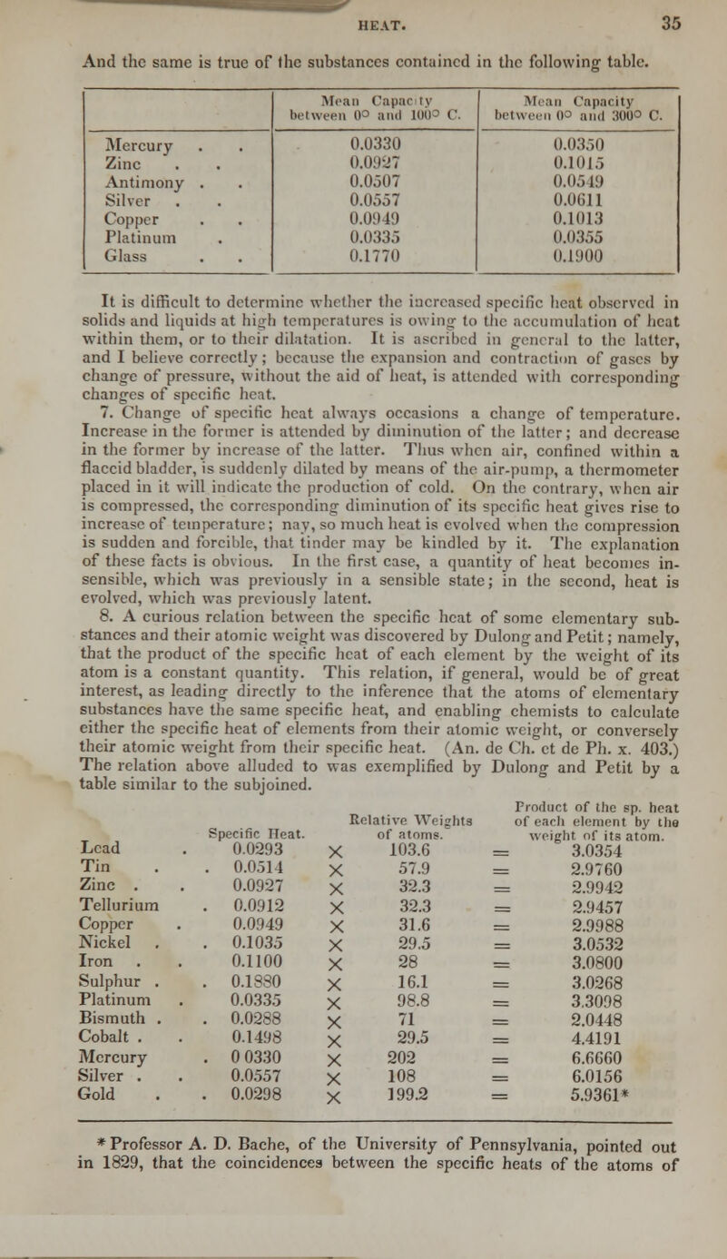 And the same is true of the substances contained in the following table. Mean Caps Mean Capacity between 0° and LOO C. between 0° and ;soo° C. Mercury 0.0330 0.0350 Zinc 0.0927 0.1015 Antimony . 0.0507 0.05 19 Silver 0.0557 0.0611 Copper 0.0949 0.1013 Platinum 0.0335 0.0355 Glass 0.1770 0.1900 It is difficult to determine whether the increased specific heat observed in solids and liquids at high temperatures is owing to the accumulation of heat within them, or to their dilatation. It is ascribed in general to the latter, and I believe correctly; because the expansion and contraction of gases by change of pressure, without the aid of heat, is attended with corresponding changes of specific heat, 7. Change of specific heat always occasions a change of temperature. Increase in the former is attended by diminution of the latter; and decrease in the former by increase of the latter. Thus when air, confined within a flaccid bladder, is suddenly dilated by means of the air-pump, a thermometer placed in it will indicate the production of cold. On the contrary, when air is compressed, the corresponding diminution of its specific heat gives rise to increase of temperature; nay, so much heat is evolved when the compression is sudden and forcible, that tinder may be kindled by it. The explanation of these facts is obvious. In the first case, a quantity of heat becomes in- sensible, which was previously in a sensible state; in the second, heat is evolved, which was previously latent. 8. A curious relation between the specific heat of some elementary sub- stances and their atomic weight was discovered by Dulong and Petit; namely, that the product of the specific heat of each element by the weight of its atom is a constant quantity. This relation, if general, would be of great interest, as leading directly to the inference that the atoms of elementary substances have the same specific heat, and enabling chemists to calculate either the specific heat of elements from their atomic weight, or conversely their atomic weight from their specific heat. (An. de Ch. ct de Ph. x. 403.) The relation above alluded to was exemplified by Dulong and Petit by a table similar to the subjoined. Product of the sp. heat of eacli element by the weight nf it3 atom. 3.0354 2.9760 2.9942 2.9457 2.9988 3.0532 3.0800 3.0268 3.3098 2.0448 4.4191 6.6660 6.0156 5.9361* ] telative Weights Specific Heat. of atoms. Lead 0.0293 X 103.6 Tin . 0.051 1 X 57.9 Zinc . 0.0927 X 32.3 Tellurium . 0.0912 X 32.3 Copper 0.0949 X 31.6 Nickel . . 0.1035 X 29.5 Iron 0.1100 X 28 Sulphur . . 0.1880 X 16.1 Platinum 0.0335 V 98.8 Bismuth . . 0.0288 Y 71 Cobalt . 0.1498 X 29.5 Mercury . 0 0330 X 202 Silver . 0.0557 X 108 Gold . 0.0298 X 199.2 * Professor A. D. Bache, of the University of Pennsylvania, pointed out in 1829, that the coincidences between the specific heats of the atoms of