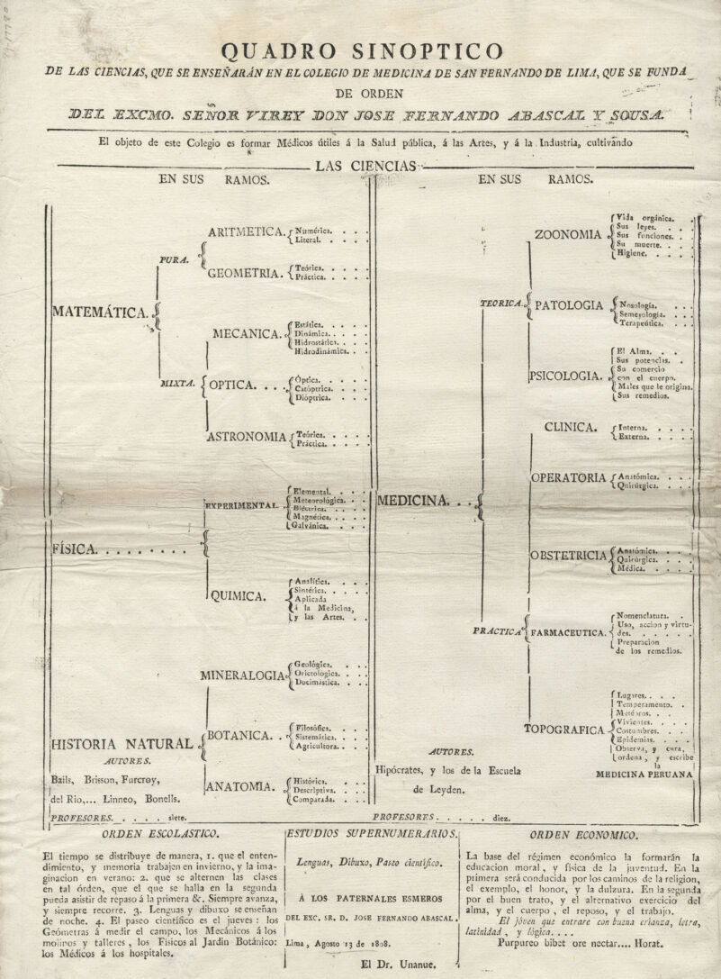 QUADRO SINÓPTICO DE LAS CIENCIAS, QUE SE ENSEÑARÁN EN EL COLEGIO DE MEDICINA DE SAN FERNANDO DE LIMA, QUE SE FUNDA^ DE ORDEN s-^ 2MBZ JEXCMO. SJEWOM VJÜKMY JD02V JTOSJE JFJHJKWAWJDO ABASCA1L Y S(W&A. ! El objeto de este Colegio es formar Médicos útiles á la Salud pública, á las Artes, y á la , Industria., cultivando , __LAS CIENCIAS-— ■ '■— EN SUS RAMOS. ARITMETICA.rN»mm«. \ Literal. . TURA. \ geometría. {££!£. MATEMÁTICA, i f Estática. . . Dinámica.. . I Hidrostática. . Hidrodinámica. MIXTA. í ÓPTICA fíptJC3*. * ' ■ //Dióptrica. • • ASTRONOMÍA J?órl.ca- Práctica. f Elemental. . Wmmsntal. te^'.óska: ((Magnética. . . I (.Galvánica. . FÍSICA. química. f Analítica. . Sintética, . , Aplicada á la Medicina. I, y las Artes. 'Geológica, /Geológica. MINERALOGÍA'! £«»«*}«. i) Docimdsaca. HISTORIA NATURAL Í BOTÁNICA. . 4s¡ (' Filosófica. stematica. AUTORES. Bail?, Brisson, Furcroy, i rdel Rio,... Linneo, Bonells. 'PROFESORES. .... siete. I ANATOMÍA. v^ Agricultura. (C Histórica. ¿ Descriptiva. I Comparada. EN SUS RAMOS. fVlda orgánica. h Sus leyes. . . ZOONOMIA i Sus funciones. . (jSu muerte. . . ^ Higiene. . . . teórica.! PATOLOGÍA 5Noso%ía- I V Semeyología. Terapéutica. fEl Alma. . . | Sus potencias. . noTr»AT apt a (^u Cornerc,° PblCOLOGI/*. escota el cuerpo. ^ Males que le origin-a. £Sus remedios. CLÍNICA. f Interna. L Externa. MEDICINA ••{ OPERATORIA /Anatómica. \ Quirúrgica. OBSTETRICIAfct7c;; \ Médica. . AUTORES. Hipócrates, y los de la Escuela de Leyden. PROFESORES diez. // r Nomenclatura. y ¡ Uso, acción y virtu- P^Cr/í^, FARMACÉUTICA. <¡ des i' Preparación de los remedios. f Lugires. . » . 1 Temperamento. I Moté .iros. . _ ¿Vivientes. TOPOGRÁFICA ^Costumbres. . . ^Epidemias. . . | Obser*a¿ y cwrá, l_ ordena , y escribe la í MEDICINA PERUANA ORDEN ESCOLÁSTICO. El tiempo se distribuye cié manera, i. que el enten- dimiento, y memoria trabajen en invierno, y la ima- ginación en verano: 2. que se alternen las clases en tal orden, que el que se halla en la segunda pueda asistir de repaso á la primera 8c. Siempre avanza, y siempre recorre. 3. Lenguas y dibuxo se enseñan de noche. 4. Ei paseo científico es el jueves : los Geómetras á medir el campo, los Mecánicos á los molinos y talleres , los Físicos al Jardín Botánico: los Médicos á los hospitales. ESTUDIOS SUPERNUMERARIOS. Lenguas, Dibuxo, Paseo científico. A LOS PATERNALES ESMEROS DEL EXC. SR. D. JOSÉ FERNANDO ABASCAL . Lima, Agosto 13 de 1808. El Dr. Unanue. 4 ORDEN ECONÓMICO. La base del régimen económico la formarán la educación moral , y física de la juventud. En la primera será conducida por los caminos de la religión, el exemplo, el honor, y la dulzura. En la segunda por el buen trato, y el alternativo exercicio del alma, y el cuerpo , el reposo, y el trabajo. El joven que entrare con buena crianza, letra, latinidad , y lógica. . . . Purpureo bibet ore néctar.... Horat*