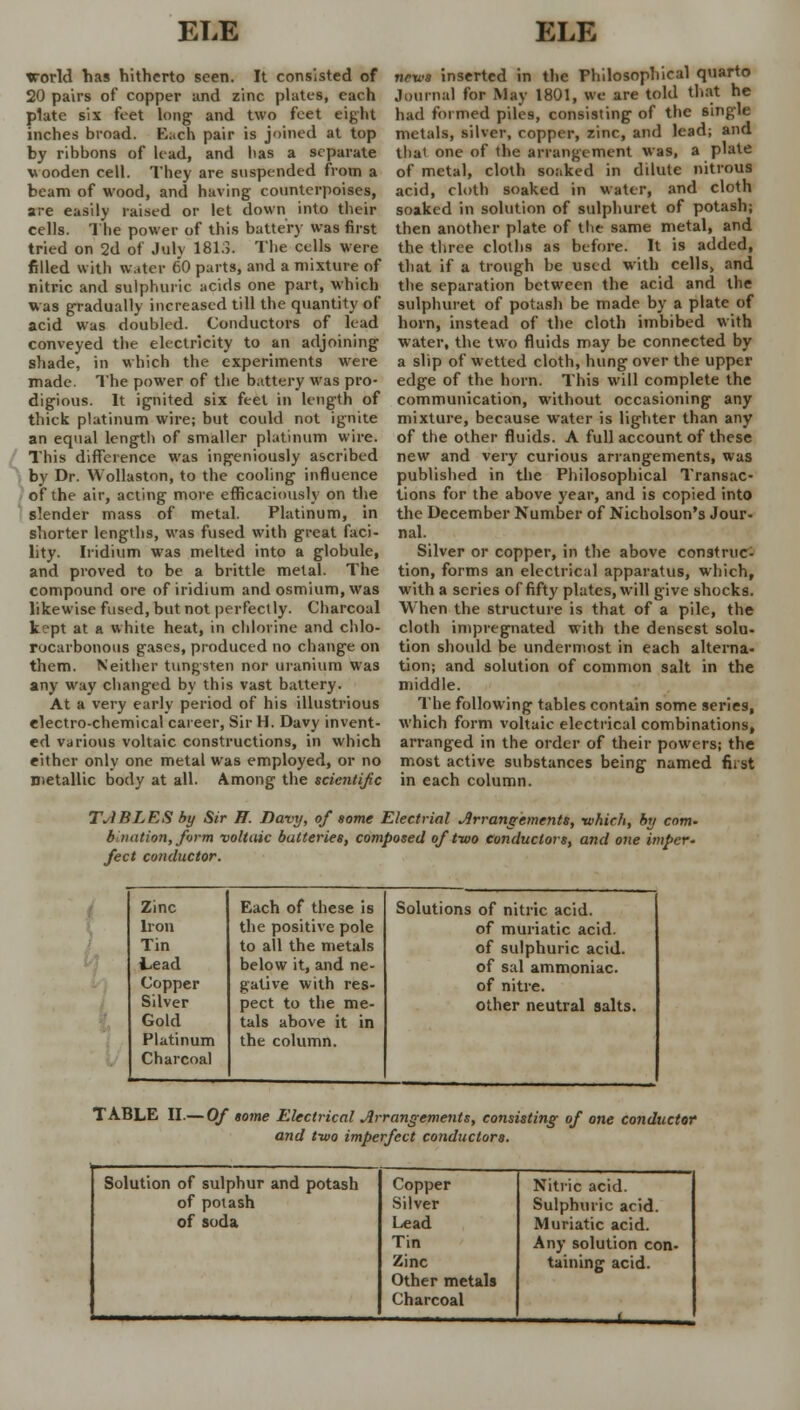 world has hitherto seen. It consisted of 20 pairs of copper and zinc plates, each plate six feet long and two feet eight inches broad. E;ich pair is joined at top by ribbons of lead, and lias a separate wooden cell. They are suspended from a beam of wood, and having counterpoises, are easily raised or let down into their cells. The power of this battery was first tried on 2d of July 1813. The cells were filled with water 60 parts, and a mixture of nitric and sulphuric acids one part, which was gradually increased till the quantity of acid was doubled. Conductors of lead conveyed the electricity to an adjoining shade, in which the experiments were made. The power of the battery was pro- digious. It ignited six feet in length of thick platinum wire; but could not ignite an equal length of smaller platinum wire. This difference was ingeniously ascribed by Dr. Wollaston, to the cooling influence of the air, acting more efficaciously on the slender mass of metal. Platinum, in shorter lengths, was fused with great faci- lity. Iridium was melted into a globule, and proved to be a brittle metal. The compound ore of iridium and osmium, was likewise fused, but not perfectly. Charcoal kept at a white heat, in chlorine and chlo- rocarbonous gases, produced no change on them. Neither tungsten nor uranium was any way changed by this vast battery. At a very early period of his illustrious electro-chemical career, Sir H. Davy invent- ed various voltaic constructions, in which either only one metal was employed, or no metallic body at all. Among the scientific news inserted in the Philosophical quarto Journal for May 1801, we are told that he had formed piles, consisting of the single metals, silver, copper, zinc, and lead; and thai one of the arrangement was, a plate of metal, cloth soaked in dilute nitrous acid, cloth soaked in water, and cloth soaked in solution of sulphuret of potash; then another plate of the same metal, and the three cloths as before. It is added, that if a trough be used with cells, and the separation between the acid and the sulphuret of potash be made by a plate of horn, instead of the cloth imbibed with water, the two fluids may be connected by a slip of wetted cloth, hung over the upper edge of the horn. This will complete the communication, without occasioning any mixture, because water is lighter than any of the other fluids. A full account of these new and very curious arrangements, was published in the Philosophical Transac- tions for the above year, and is copied into the December Number of Nicholson's Jour- nal. Silver or copper, in the above construc- tion, forms an electrical apparatus, which, with a series of fifty plates, will give shocks. When the structure is that of a pile, the cloth impregnated with the densest solu- tion should be undermost in each alterna- tion; and solution of common salt in the middle. The following tables contain some series, which form voltaic electrical combinations, arranged in the order of their powers; the most active substances being named first in each column. TABLES by Sir H. Davy, of some Electrial Arrangements, -which, by com. b nation, form voltaic batteries, composed of two conductors, and one imper- fect conductor. Zinc Each of these is Solutions of nitric acid. Iron the positive pole of muriatic acid. Tin to all the metals of sulphuric acid. Lead below it, and ne- of sal ammoniac. Copper gative with res- of nitre. Silver pect to the me- other neutral salts. Gold tals above it in Platinum the column. Charcoal TABLE II.— Of some Electrical Arrangements, consisting of one conductor and two imperfect conductors. Solution of sulphur and potash Copper Nitric acid. of potash Silver Sulphuric acid. of soda Lead Muriatic acid. Tin Any solution con- Zinc taining acid. Other metals Charcoal