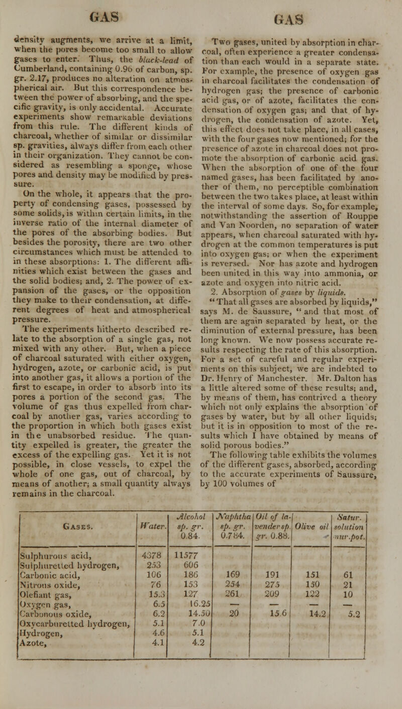 density augments, we arrive at a limit, when the pores become too small to allow gases to enter. Thus, the bluck-lead of Cumberland, containing 0.9o of carbon, sp. gr. 2.17, produces no alteration on atmos- pherical air. But this correspondence be- tween the power of absorbing, and the spe- cific gravity, is only accidental. Accurate experiments show remarkable deviations from this rule. The different kinds of charcoal, whether of simdar or dissimilar sp. gravities, always differ from each other in their organization. They cannot be con- sidered as resembling a sponge, whose pores and density may be modified by pres- sure. On the whole, it appears that the pro- perty of condensing gases, possessed by some solids, is within certain limits, in the inverse ratio of the internal diameter of the pores of the absorbing bodies. But besides the porosity, there are two other circumstances which must be attended to in these absorptions: 1. The different affi- nities which exist between the gases and the solid bodies; and, 2. The power of ex- pansion of the gases, or the opposition they make to their condensation, at diffe- rent degrees of heat and atmospherical pressure. The experiments hitherto described re- late to the absorption of a single gas, not mixed with any other. But, when a piece of charcoal saturated with either oxygen, hydrogen, azote, or carbonic acid, is put into another gas, it allows a portion of the first to escape, in order to absorb into its pores a portion of the second gas. The volume of gas thus expelled from char- coal by another gas, varies according to the proportion in which both gases exist in the unabsorbed residue. The quan- tity expelled is greater, the greater the excess of the expelling gas. Yet it is not possible, in close vessels, to expel the whole of one gas, out of charcoal, by means of another; a small quantity always remains in the charcoal. Two gases, united by absorption in char- coal, often experience a greater condensa- tion than each would in a separate state. For example, the presence of oxygen gas in charcoal facilitates the condensation of hydrogen gas; the presence of carbonic acid gas, or of azote, facilitates the con- densation of oxygen gas; and that of hy- drogen, the condensation of azote. Yet, this effect does not take place, in all cases, with the four gases now mentioned; for the presence of azote in charcoal does not pro- mote the absorption of carbonic acid gas. When the absorption of one of the four named gases, has been facilitated by ano- ther of them, no perceptible combination between the two takes place, at least within the interval of some days. So, for example, notwithstanding the assertion of Rouppe and Van Noorden, no separation of water appears, when charcoal saturated with hy- drogen at the common temperatures is put into oxygen gas; or when the experiment is reversed. Nor has azote and hydrogen been united in this way into ammonia, or azote and oxygen into nitric acid. 2. Absorption of gases by liquids.  That all gases are absorbed by liquids, says M. de Saussure, and that most of them are again separated by heat, or the diminution of external pressure, has been long known. We now possess accurate re- sults respecting the rate of this ahsorption. For a set of careful and regular experi- ments on this subject, we are indebted to Dr. Henry of Manchester. Mr. Dalton ha9 a little altered some of these results; and, by means of them, has contrived a theory which not only explains the absorption of gases by water, but by all other liquids; but it is in opposition to most of the re- sults which I have obtained by means of solid porous bodies. The following table exhibits the volumes of the different gases, absorbed, according to the accurate experiments of Saussure, by 100 volumes of AlcoJiol A'aphlha Oil of la \ Satur. Gases. Water. sp. gr. sp. gr. vendersp j Olive oil SOl 11 ti 071 0.84. 0.784. gr. 0.88. nur.pot. Sulphurous acid, 4378 11577 Sulphuretted hydrogen, 253 606 Carbonic acid, 106 186 169 191 151 61 Nitrons oxide, 76 153 254 275 150 21 Olefiant gas, 15.3 127 261 209 122 10 Oxygen gas, 6.5 16.25 — — — — Carbonoua oxide, 6.2 14.50 20 15.6 14.2 5.2 Oxycarburetted hydrogen, 5.1 7.0 Hydrogen, 4.6 5.1 Azote, 4.1 4.2 !