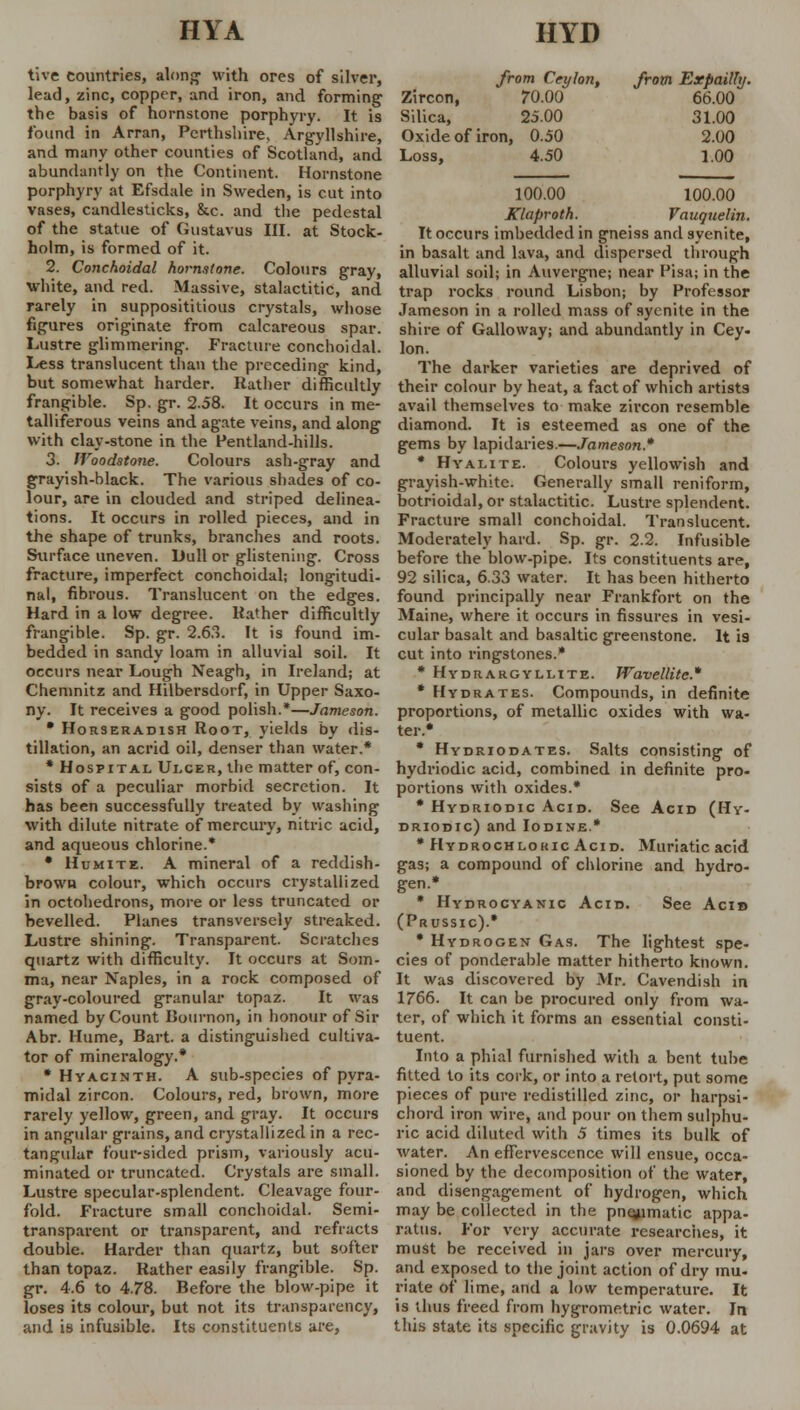 HYA HYI) tive countries, along with ores of silver, lead, zinc, copper, and iron, and forming the basis of hornstone porphyry. It is found in Arran, Perthshire, Argyllshire, and many other counties of Scotland, and abundantly on the Continent. Hornstone porphyry at Efsdale in Sweden, is cut into vases, candlesticks, &c. and the pedestal of the statue of Guatavua III. at Stock- holm, is formed of it. 2. Conchoidal hornstone. Colours gray, white, and red. Massive, stalactitic, and rarely in supposititious crystals, whose figures originate from calcareous spar. Lustre glimmering. Fracture conchoidal. Less translucent than the preceding kind, but somewhat harder. Rather difficultly frangible. Sp. gr. 2.58. It occurs in me- talliferous veins and agate veins, and along with clay-stone in the Pentland-hills. 3. JVoodstone. Colours ash-gray and grayish-black. The various shades of co- lour, are in clouded and striped delinea- tions. It occurs in rolled pieces, and in the shape of trunks, branches and roots. Surface uneven. Dull or glistening. Cross fracture, imperfect conchoidal; longitudi- nal, fibrous. Translucent on the edges. Hard in a low degree. Rather difficultly frangible. Sp. gr. 2.6.3. It is found im- bedded in sandy loam in alluvial soil. It occurs near Lough Neagh, in Ireland; at Chemnitz and Hilbersdorf, in Upper Saxo- ny. It receives a good polish.*—Jameson. • Horseradish Root, yields by dis- tillation, an acrid oil, denser than water.* * Hospital Ulcer, the matter of, con- sists of a peculiar morbid secretion. It has been successfully treated by washing with dilute nitrate of mercury, nitric acid, and aqueous chlorine.* • Humitz. A mineral of a reddish- brown colour, which occurs crystallized in octohedrons, more or less truncated or bevelled. Planes transversely streaked. Lustre shining. Transparent. Scratches quartz with difficulty. It occurs at Som- ma, near Naples, in a rock composed of gray-coloured granular topaz. It was named by Count Boiirnon, in honour of Sir Abr. Hume, Bart, a distinguished cultiva- tor of mineralogy.* * Hyacinth. A sub-species of pyra- midal zircon. Colours, red, brown, more rarely yellow, green, and gray. It occurs in angular grains, and crystallized in a rec- tangular four-sided prism, variously acu- minated or truncated. Crystals are small. Lustre specular-splendent. Cleavage four- fold. Fracture small conchoidal. Semi- transparent or transparent, and refracts double. Harder than quartz, but softer than topaz. Rather easily frangible. Sp. gr. 4.6 to 4.78. Before the blow-pipe it loses its colour, but not its transparency, and is infusible. Its constituents are, from Ceylon, Zircon, 70.00 Silica, 25.00 Oxide of iron, 0.50 Loss, 4.50 from Expailhj. 66.00 31.00 2.00 1.00 100.00 100.00 Klaproth. Vauquelin. It occurs imbedded in gneiss and syenite, in basalt and lava, and dispersed through alluvial soil; in Auvergne; near Pisa; in the trap rocks round Lisbon; by Professor Jameson in a rolled mass of syenite in the shire of Galloway; and abundantly in Cey- lon. The darker varieties are deprived of their colour by heat, a fact of which artists avail themselves to make zircon resemble diamond. It is esteemed as one of the gems by lapidaries.—Jameson.* * Hyalite. Colours yellowish and grayish-white. Generally small reniform, botrioidal, or stalactitic. Lustre splendent. Fracture small conchoidal. Translucent. Moderately hard. Sp. gr. 2.2. Infusible before the blow-pipe. Its constituents are, 92 silica, 6.33 water. It has been hitherto found principally near Frankfort on the Maine, where it occurs in fissures in vesi- cular basalt and basaltic greenstone. It is cut into ringstones.* * Hydrargyllite. Wavellite* * Hydrates. Compounds, in definite proportions, of metallic oxides with wa- ter.* * Hydriodates. Salts consisting of hydriodic acid, combined in definite pro- portions with oxides.* * Hydriodic Acid. See Acid (Hy- driodic) and Iodine.* * Hydrochloric Acid. Muriatic acid gas; a compound of chlorine and hydro- gen.* * Hydrocyanic Acid. See Acid (Prussic).* * Hydrogen Gas. The lightest spe- cies of ponderable matter hitherto known. It was discovered by Mr. Cavendish in 1766. It can be procured only from wa- ter, of which it forms an essential consti- tuent. Into a phial furnished with a bent tube fitted to its cork, or into a retort, put some pieces of pure redistilled zinc, or harpsi- chord iron wire, and pour on them sulphu- ric acid diluted with 5 times its bulk of water. An effervescence will ensue, occa- sioned by the decomposition of the water, and disengagement of hydrogen, which may be collected in the pneumatic appa- ratus. For very accurate researches, it must be received in jars over mercury, and exposed to the joint action of dry inu- riate of lime, and a low temperature. It is thus freed from hygrometric water. In this state its specific gravity is 0.0694 at