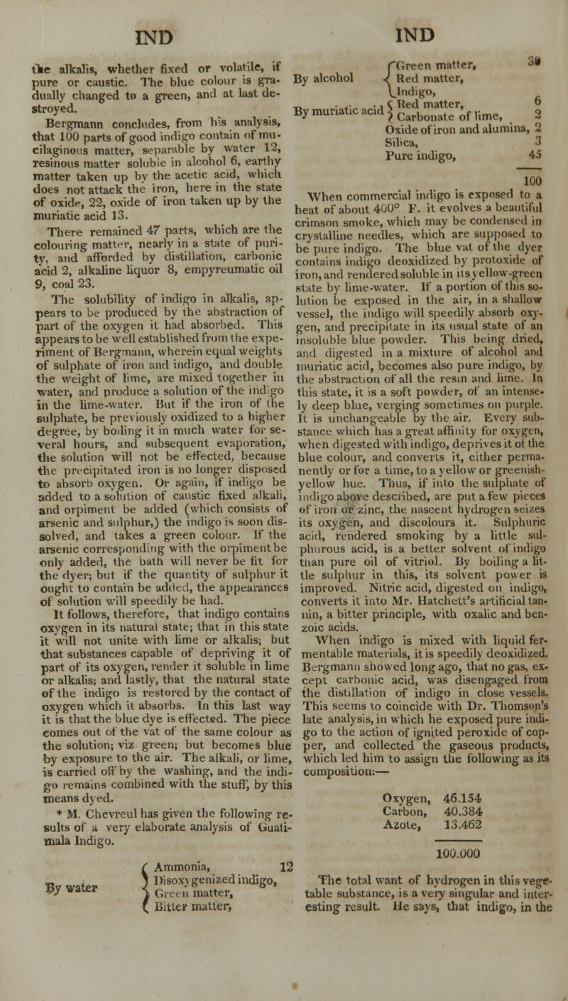 tie alkalis, whether fixed or volatile, if pure or caustic. The blue colour is gra- dually changed to a green, and at last de- stroyed. Bergmann concludes, from h's analysis, that 100 parts of good indigo contain of mu- cilaginous matter, separable by water 12, resinous matter soluble in alcohol 6, earthy matter taken up by the acetic acid, which does not attack the iron, here in the state of oxidp, 22, oxide of iron taken up by the muriatic acid 13. There remained 47 parts, which are the colouring matter, nearly in a state of puri- ty, and afforded by distillation, carbonic acid 2, alkaline liquor 8, empyreumatic oil 9, coal 23. The solubility of indigo in alkalis, ap .;» (Green matter, Red matter, Indigo, t» • *„ a ^ Bed matter, By muriate acid ) c„Wte of ,ime, 2 Oxide of iron and alumina, 2 Silica, 3 Pure indigo, 45 100 When commercial indigo is exposed to a heat of about 400° F. it evolves a beautiful crimson smoke, which may be condensed in crystalline needles, which are supposed to be pure indigo. The blue vat of the dyer contains indigo deoxidized by protoxide of iron, and rendered soluble in itsyellow-green state by lime-water. If a portion of this so- lution be exposed in the air, in a shallow pears to be produced by the abstraction of vessel, the indigo will speedily absorb oxy part of the oxygen it had absorbed. This gen, and precipitate in its usual state of an appears to be well established from t he expe- riment of Bergmann, wherein equal weights of sulphate of iron and indigo, and double the weight of lime, are mixed together in water, and produce a solution of the indigo in the lime-water. But if the iron of the sulphate, be previously oxidized to a higher insoluble blue powder. This being dried, and digested in a mixture of alcohol and muriatic acid, becomes also pure indigo, by the abstraction of all the resin and lime. In this state, it is a soft powder, of an intense, ly deep blue, verging sometimes on purple. It is unchangeable by the air. Every sub- degree, by boding it in much water for se- stance which has a great affinity for oxygen, veral hours, and subsequent evaporation, when digested with indigo, deprives it ot the the solution will not be effected, because blue colour, and converts it, either perma- the precipitated iron is no longer disposed nently or for a time, to a yellow or greenish- to absorb oxygen. Or again, if indigo be yellow hue. Thus, if into the sulphate of added to a solution of caustic fixed alkali, indigo above described, are put a few pieces and orpiment be added (which consists of of iron oi' zinc, the nascent hydrogen seizes arsenic and sulphur,) the indigo is soon dis- its oxygen, and discolours it. Sulphuric solved, and takes a green colour. If the acid, rendered smoking by a little sul- arsenic corresponding with the orpiment be phurous acid, is a better solvent of indigo only added, the bath will never be fit for tnan pure oil of vitriol. By boiling a lit- the dyer; but if the quantity of sulphur it tie sulphur in this, its solvent pow er is ought to contain be added, the appearances improved. Nitric acid, digested on indigo, of solution will speedily be had. converts it into Mr. Hatchett's artificial tan- It follows, therefore, that indigo contains ran, a bitter principle, with oxalic and ben- oxygen in its natural state; that in this state zoic acids. it will not unite with lime or alkalis; but When indigo is mixed with liquid fer- that substances capable of depriving it of mentable materials, it is speedily deoxidized, part of its oxygen, render it soluble in lime Bergmann showed long ago, that no gas, ex- or alkalis; and lastly, that the natural state cept carbonic acid, was disengaged from of the indigo is restored by the contact of the distillation of indigo in close vessels, oxygen which it absorbs. In this last way This seems to coincide with Dr. Thomson's it is that the blue dye is effected. The piece late analysis, in which he exposed pure indi- comes out of the vat of the same colour as go to the action of ignited peroxide of cop- the solution; viz green; but becomes blue per, and collected the gaseous products, by exposure to the air. The alkali, or lime, which led him to assign the following as its is carried off by the washing, and the indi- composition:— go remains combined with the stuffy by this means dyed. Oxygen, 46.154 ♦ M. Chevreulhas given the following re- Carbon, 40.384 suits of a very elaborate analysis of Guati- Azote, 13.462 mala Indigo. 100.000 The total want of hydrogen in this vege- table substance, is a very singular and inter- esting result. He says, that indigo, in the By water Ammonia, 12 I)isox\ genized indigo, Green matter, Bitter matter,