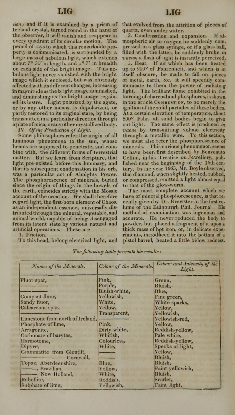 ticn; and if it is examined by a prism of Iceland crystal, turned round in the hand of the observer, it will vanish and reappear in every quadrant of its circular motion. The pencil of rays to which this remarkable pro- pert) is communicated, is surrounded by a large mass of nebulous light, which extends about 7° 30' in length, and 1° T in breadth on each side of the bright image. This ne- bulous light never vanished with the blight image which it enclosed, but was obviously affected with its different changes, increasing in magnitude as the blight image diminished, and diminishing as the bright image regain- ed its lustre. Light polarized by tiie agate, or by any other means, is depolarized, or partly restored to its original state, by being transmitted in a particular direction through a plate of mica, or any other crystallized body. IV- Of the Production of Light. Some philosophers refer the origin of all luminous phenomena to the sun, whose beams are supposed to penetrate, and com- bine with, the different forms of terrestrial matter. But we learn from Scripture, that light pre-existed before this luminary, and that its subsequent condensation in his orb, was a particular act of Almighty Power. The phosphorescence of minerals, buried since the origin of things in the bowels of the earth, coincides strictly with the Mosaic account of the creation. We shall therefore regard light, the first-born element of Chaos, as an independent essence, universally dis- tributed through the mineral, vegetable, and animal world, capable of being disengaged from its latent state by various natural and artificial operations. These are 1. Friction. To this head, belong electrical light, and that evolved from the attrition of pieces of quartz, even under water. 2. Condensation and expansion. If at- mospheric air or oxygen be suddenly com- pressed in a glass syringe, or if a glass hall, filled with the latter, be suddenly broke in vacuo, a flash of light is instantly perceived. o. Heat. If air which has been heated up to 900° of Fahrenheit, and which is in itself obscure, be made to fall on pieces of metal, earth, &c. it will speedily com- municate to them the power of radiating light. The brilliant flame exhibited in the burningofcharcoaland phosphorus, is shown in the article Combust on, to be merely the ignition of the solid particles of these bodies. At a certain elevation of temperature, about 8UU° Fahr. all solid bodies begin to give out light. The same effect is produced in vacuo by transmitting voltaic electricity through a metallic wire. To this section, we must also refer the phosphorescence of minerals. This curious phenomenon seems to have been first described by Benvenuto Cellini, in his Treatise on Jewellery, pub- lished near the beginning of the 16lh cen- tury. In the year 1663, Mr. Boyle observed, that diamond, when slightly heated, rubbed, or compressed, emitted a light almost equal to that of the glow-worm. The most complete account which we have of mineral phosphorescence, is that re- cently given by Dr. Brewster in the first vo- lume of the Edinburgh Phil. Journal. His method of examination was ingenious and accurate. He never reduced the body to powder, but placed a fragment of it upon a thick mass of hot iron, or, in delicate expe- riments, introduced it into the bottom of a pistol barrel, heated a little below redness. The folio-wing table presents his results. Fluor spar, Compact fluor, Sandy fluor, Calcareous spar, Names of the JMnerals. Limestone from north of Ireland, Phosphate of lime, Arragonite, Carbonate of barytes, llarmotome, Dipyre, Giammatite from Glentilt, Cornwall, Topaz, Aberdeenshire, , Brazilian, New Holland, Rubellite, Sulphate of lime, Colour of the JVIinerals. Pink, Purple, Bluish-white, Yellowish, White, Yellow, Transparent, Pink, Dirty white, Whitish, Colourless, White, Blue, Yellow, White, Reddish, Yellowish, Colour and Intensity of the Light. Green, Bluish, Blue, Fine green, White sparks, Yellow, Yellowish, Yellowish-red, Yellow, Reddish-yellow, Pale white, Reddish-yellow, Specks of light, Yellow, Bluish, Bluish, Faint vellowioh, Bluwh, Scarlet, Faint light,