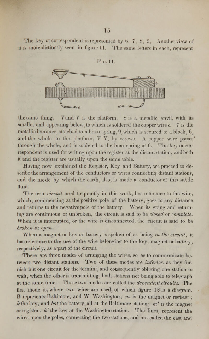 The key or correspondent is represented by (i, 7, 8, 9, Another view of it is more distinctly seen in figure II. The same Letters in each, represent Fig. 11. the same thing. Vand V is the platform. 8 is a metallic anvil, with its smaller end appearing below, to which is soldered the copper wire c. 7 is the metallic hammer, attached to a brass spring, 9, which is secured to a block, 6, and the whole to the platform, V V, by screws. A copper wire passes' through the whole, and is soldered to the brass spring at 6. The key or cor- respondent is used for writing upon the register at the distant station, and both it and the register are usually upon the same table. Having now explained the Register, Key and Battery, we proceed to de- scribe the arrangement of the conductors or wires connecting distant stations, and the mode by which the earth, also, is made a conductor of this subtle fluid. The term circuit used frequently in this work, has reference to the wire, which, commencing at the positive pole of the battery, goes to any distance and returns to the negative pole of the battery. When its going and return- ing are continuous or unbroken, the circuit is said to be closed or complete. When it is interrupted, or the wire is disconnected, the circuit is said to be broken or open. When a magnet or key or battery is spoken of as being in the circuit, it has reference to the use of the wire belonging to the key, magnet or battery, respectively, as a part of the circuit. There are three modes of arranging the wires, so as to communicate be- tween two distant stations. Two of these modes are inferior, as they fur- nish but one circuit for the termini, and consequently obliging one station to wait, when the other is transmitting, both stations not being able to telegraph at the same time. These two modes are called the dependent circuits. The first mode is, where two -wires are used, of which figure 12 is a diagram. B represents Baltimore, and W Washington; m is the magnet or register ; k the key, and bat the battery, all at the Baltimore station; m' is the magnet or register; k' the key at the Washington station. The lines, represent the wires upon the poles, connecting the two stations, and are called the east and