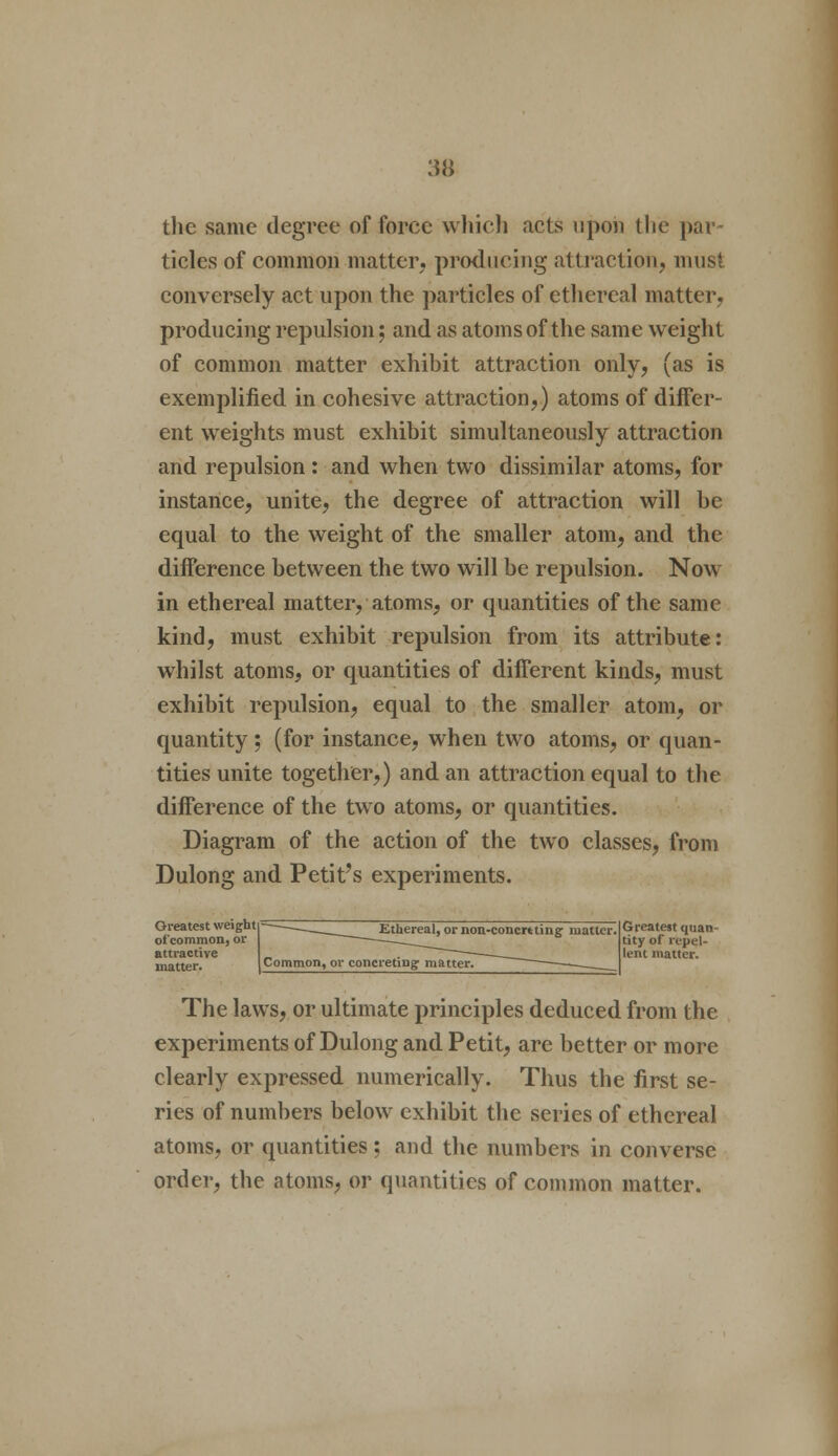 the same degree of force which acts upon the par- ticles of common matter, producing attraction, must conversely act upon the particles of ethereal matter, producing repulsion; and as atoms of the same weight of common matter exhibit attraction only, (as is exemplified in cohesive attraction,) atoms of differ- ent weights must exhibit simultaneously attraction and repulsion : and when two dissimilar atoms, for instance, unite, the degree of attraction will be equal to the weight of the smaller atom, and the difference between the two will be repulsion. Now in ethereal matter, atoms, or quantities of the same kind, must exhibit repulsion from its attribute: whilst atoms, or quantities of different kinds, must exhibit repulsion, equal to the smaller atom, or quantity; (for instance, when two atoms, or quan- tities unite together,) and an attraction equal to the difference of the two atoms, or quantities. Diagram of the action of the two classes, from Dulong and Petit's experiments. Greatest weightp —____^ Ethereal, or non-concreting matter. of common, or attractive ' matter. Common, or concreting matter. Greatest quan- tity of repel- lent matter. The laws, or ultimate principles deduced from the experiments of Dulong and Petit, are better or more clearly expressed numerically. Thus the first se- ries of numbers below exhibit the series of ethereal atoms, or quantities; and the numbers in converse order, the atoms, or quantities of common matter.