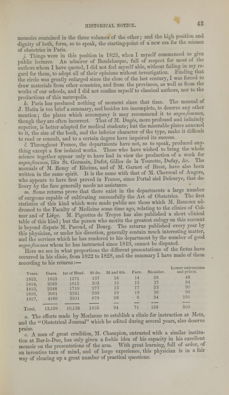 memoirs contained in the three volumes of the other; and the high position and dignity of both, form, so to speak, the starting-point of a new era for the science of obstetrics in Paris. /. Tilings were in this position in 1823, when I myself commenced to give public lectures. An admirer of Baudelocque, full of respect for most of the authors whom I have quoted, I did not feel myself able, without failing in my re- gard for them, to adopt all of their opinions without investigation. Finding that the circle was greatly enlarged since the close of the last century, I was forced to draw materials from other countries, and from the provinces, as well as from the works of our schools, and I did not confine myself to classical authors, nor to the productions of this metropolis. h. Paris has produced nothing of moment since that time. The manual ot J. Hatin is too brief a summary, and besides too incomplete, to deserve any other mention; the plates which accompany it may recommend it to sages-femmes, though they are often incorrect. That of M. Duges, more profound and infinitely superior, is better adapted for medical students; but the miserable plates annexed to it, the size of the book, and the inferior character of the type, make it difficult to read or consult, and to a certain degree have impaired its success. I. Throughout France, the departments have not, so to speak, produced any- thing except a few isolated works. Those who have wished to bring the whole science together appear only to have had in view the production of a work for sages-femmes, like St. Germain, Dufot, Gilles de la Tourette, Dufay, &c. The manuals of M. Remy of Kheims, and of M. Garnot of Brest, have also been written in the same spirit. It is the same with that of M. Chevreul of Angers, who appears to have first proved in France, since Portal and Deleurye, that de- livery by the face generally needs no assistance. m. Some returns prove that there exist in the departments a large number of surgeons capable of cultivating successfully the Art of Obstetrics. The first statistics of this kind which were made public are those which M. Ramoux ad- dressed to the Faculty of Medicine some time ago, relating to the clinics of Col- mar and of Liege. M. Pigeottes de Troyes has also published a short clinical table of this kind; but the person who merits the greatest eulogy on this account is beyond dispute M. Pacoud, of Bourg. The returns published every year by this physician, or under his direction, generally contain much interesting matter, and the services which he has rendered to his department by the number of good sages-femmes whom he has instructed since 1819, cannot be disputed. Here we see in what proportions the different presentations of the foetus have occurred in his clinic, from 1822 to 1828, and the summary I have made of them according to his returns:— Lower extremities Years. Cases. 1st of Head. 2d do. 3d and 4th. Face. Shoulder. and pelvis. 1823, 1625 1271 137 IS 14 28 48 1824, 2085 1615 303 10 15 37 84 1825, 2248 1710 277 13 17 23 90 1826, 3061 2341 539 19 19 36 96 1S27, 4180 3201 079 28 6 34 191 Total, 13,199 10,138 1935 94 71 158 509 n. The efforts made by Morlanne to establish a clinic for instruction at Metz, and the Obstetrical Journal which he edited during several years, also deserve praise. . . ....... o. A man of great erudition, M. Champion, entrusted with a similar institu- tion at Bar-le-Duc, has only given a feeble idea of his capacity in his excellent memoir on the presentations of the arm. With great learning, full of ardor, of an inventive turn of mind, and of large experience, this physician is in a fair way of clearing up a great number of practical questions.