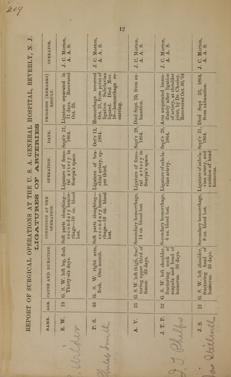 &6f 12 f> <i H i—i CO o W S w Oh H iw o & 4 P4 o n K P H CO W S4 Cl, H O U i—i CO O O CW Q5 « o H <! « 3 Ph O J. C. Morton, A. A. S. J. C. Morton, A. A. S. J. 0. Morton, A. A. S. c ci-sj a o . -gco M « 3 as M *P — oo 00 !£ o K U T3 rrH ® 3 o 05 CO °5 CO 2£« 3 Ill §2 3 -C sS1^ c» * S a -2 J b)j£ § boi.o' 2 a Fh 42 -iS 7 -r-i w 05 a o o> +» a P-.2 CQ § T3 oS 2 -0 •n ~~' co O g 05 J.« ■ O •S ^ cs ir ^ 5 05 t. -fc> O g^ 'S .o « 0 CD CO ~ a „ o eo 13 S3 05 0) ^a li p H P. t* co la CO <-, ,i—1 05 CO fH O 5o co O co CM . <* t. CO ^ CO Ph>-i CD CO CO CN . u o la CO fV< 05 CO ON . tH CO la CO a,'- 05 CO O H ■4 M W Ph O O.S . «m CD «0 O-P M 05 ^ *o8 J- 03 Oh 3 b ? el U h1 3 =* * O.S . «t-i 45 co CO ^ c8 b * o- ^-* ■ rrt WlScQ S3 o 05 i; fc. « S.S be > 3 ^ C OS ^ OS g r^5 „A •ShI - a ° t; a 3 05 5 O S- sp.Sc ■ C8 O 5 03 .3 m 3 W W Eh . — — M ft, o 1 i'S Spg o •5 §3 -0 -a » So o co 1 i^3 » So t, c 1 «t- CO »* ^S o X oT bn as c,2 s»« <u o r« O |g O M< O i-l CO CO oT fcB 03 -a o o ° O CO cu CO oT 6JD 03 >- i 11 05 rO 4= O t^-2 03^ a § C5 CO 05 CO o H <j P5 P P n < p «! CO 05 «o a?£ T3 1—' CO ££ 6 c HH> O tJDC 'C ® ^ c .-a as 2 d fcX)** OS 05 3 cB ° ° . 05 2^ 03 . •—• C co bll * 5 K 5 3 «5 roag to t, 3 2 «*H CO -3 2— **» 'g T3 S3 J S« MrCCN O 1—1 CO CO CO CN NAME. £ ri CO ^ 4 ^h' • a