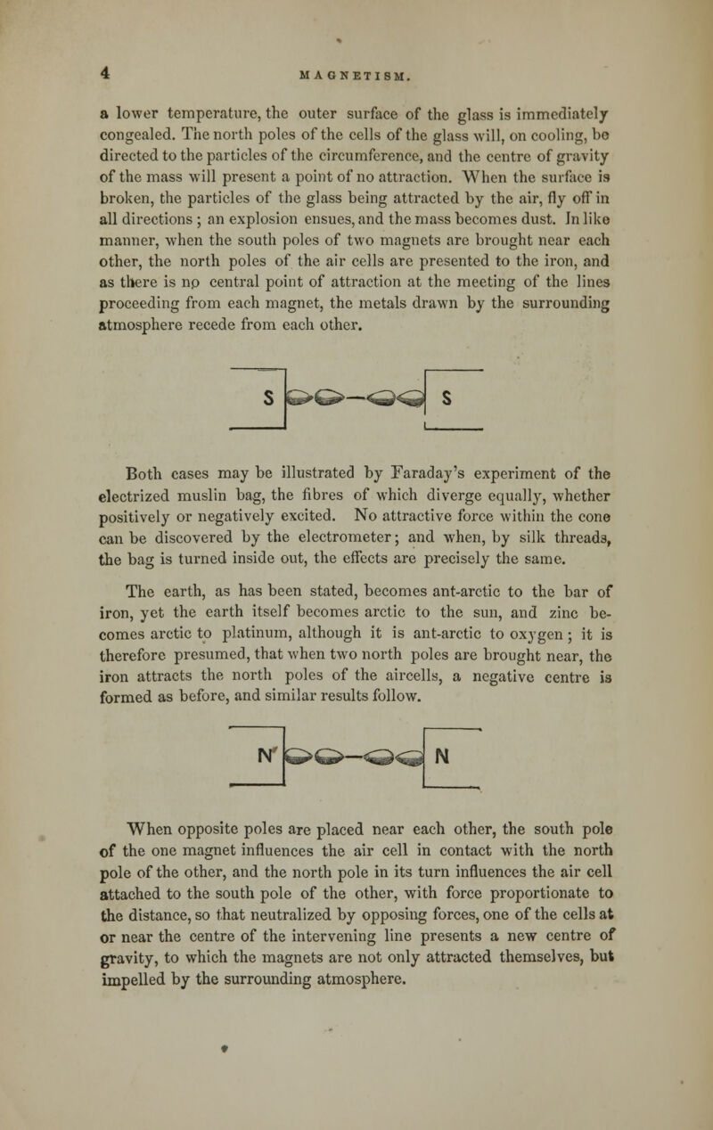 a lower temperature, the outer surface of the glass is immediately congealed. The north poles of the cells of the glass will, on cooling, bo directed to the particles of the circumference, and the centre of gravity of the mass will present a point of no attraction. When the surface is broken, the particles of the glass being attracted by the air, fly off in all directions ; an explosion ensues, and the mass becomes dust. In like manner, when the south poles of two magnets are brought near each other, the north poles of the air cells are presented to the iron, and as there is np central point of attraction at the meeting of the lines proceeding from each magnet, the metals drawn by the surrounding atmosphere recede from each other. £>G8—x^KW S Both cases may be illustrated by Faraday's experiment of the electrized muslin bag, the fibres of which diverge equally, whether positively or negatively excited. No attractive force within the cone can be discovered by the electrometer; and when, by silk threads, the bag is turned inside out, the effects are precisely the same. The earth, as has been stated, becomes ant-arctic to the bar of iron, yet the earth itself becomes arctic to the sun, and zinc be- comes arctic to platinum, although it is ant-arctic to oxygen; it is therefore presumed, that when two north poles are brought near, the iron attracts the north poles of the aircells, a negative centre is formed as before, and similar results follow. N* g>& O^ N When opposite poles are placed near each other, the south pole of the one magnet influences the air cell in contact with the north pole of the other, and the north pole in its turn influences the air cell attached to the south pole of the other, with force proportionate to the distance, so that neutralized by opposing forces, one of the cells at or near the centre of the intervening line presents a new centre of gravity, to which the magnets are not only attracted themselves, but impelled by the surrounding atmosphere.